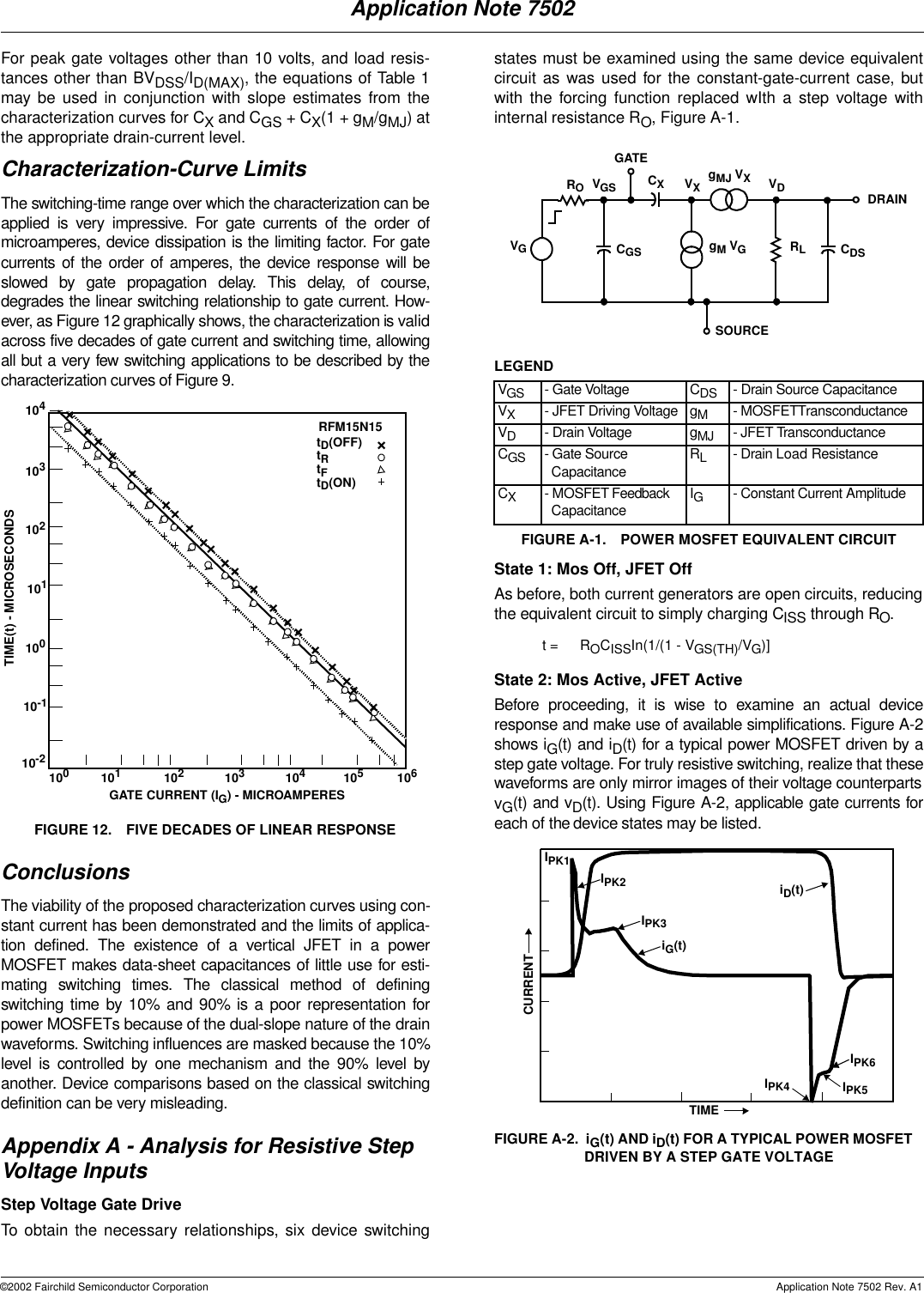 Page 6 of 9 - Fairchild Fairchild-Semiconductor-An-7502-Users-Manual- AN-7502 Power MOSFET Switching Waveforms  Fairchild-semiconductor-an-7502-users-manual