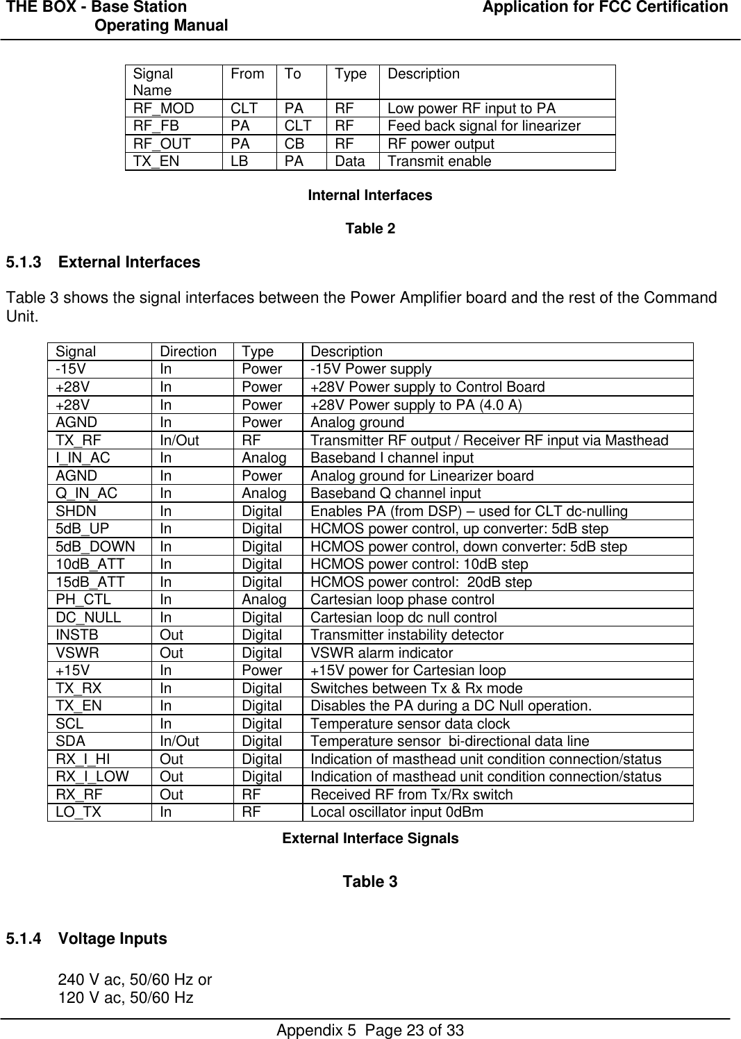 THE BOX - Base Station  Application for FCC Certification                    Operating ManualAppendix 5  Page 23 of 33SignalName From To Type DescriptionRF_MOD CLT PA RF Low power RF input to PARF_FB PA CLT RF Feed back signal for linearizerRF_OUT PA CB RF RF power outputTX_EN LB PA Data Transmit enableInternal InterfacesTable 25.1.3 External InterfacesTable 3 shows the signal interfaces between the Power Amplifier board and the rest of the CommandUnit.Signal Direction Type Description-15V In Power -15V Power supply+28V In Power +28V Power supply to Control Board+28V In Power +28V Power supply to PA (4.0 A)AGND In Power Analog groundTX_RF In/Out RF Transmitter RF output / Receiver RF input via MastheadI_IN_AC In Analog Baseband I channel inputAGND In Power Analog ground for Linearizer boardQ_IN_AC In Analog Baseband Q channel inputSHDN In Digital Enables PA (from DSP) – used for CLT dc-nulling5dB_UP In Digital HCMOS power control, up converter: 5dB step5dB_DOWN In Digital HCMOS power control, down converter: 5dB step10dB_ATT In Digital HCMOS power control: 10dB step15dB_ATT In Digital HCMOS power control:  20dB stepPH_CTL In Analog Cartesian loop phase controlDC_NULL In Digital Cartesian loop dc null controlINSTB Out Digital Transmitter instability detectorVSWR Out Digital VSWR alarm indicator+15V In Power +15V power for Cartesian loopTX_RX In Digital Switches between Tx &amp; Rx modeTX_EN In Digital Disables the PA during a DC Null operation.SCL In Digital Temperature sensor data clockSDA In/Out Digital Temperature sensor  bi-directional data lineRX_I_HI Out Digital Indication of masthead unit condition connection/statusRX_I_LOW Out Digital Indication of masthead unit condition connection/statusRX_RF Out RF Received RF from Tx/Rx switchLO_TX In RF Local oscillator input 0dBmExternal Interface SignalsTable 35.1.4 Voltage Inputs240 V ac, 50/60 Hz or120 V ac, 50/60 Hz