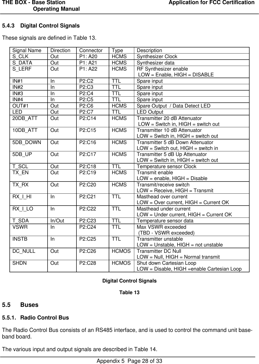THE BOX - Base Station  Application for FCC Certification                    Operating ManualAppendix 5  Page 28 of 335.4.3 Digital Control SignalsThese signals are defined in Table 13.Signal Name Direction Connector Type DescriptionS_CLK Out P1: A20 HCMS Synthesizer ClockS_DATA Out P1: A21 HCMS Synthesizer dataS_LERF Out P1: A22 HCMS RF Synthesizer enable LOW = Enable, HIGH = DISABLEIN#1 In P2:C2 TTL Spare inputIN#2 In P2:C3 TTL Spare inputIN#3 In P2:C4 TTL Spare inputIN#4 In P2:C5 TTL Spare inputOUT#1 Out P2:C6 HCMS Spare Output  / Data Detect LEDLED Out P2:C7 TTL LED Output20DB_ATT Out P2:C14 HCMS Transmitter 20 dB Attenuator LOW = Switch in, HIGH = switch out10DB_ATT Out P2:C15 HCMS Transmitter 10 dB AttenuatorLOW = Switch in, HIGH = switch out5DB_DOWN Out P2:C16 HCMS Transmitter 5 dB Down AttenuatorLOW = Switch out, HIGH = switch in5DB_UP Out P2:C17 HCMS Transmitter 5 dB Up AttenuatorLOW = Switch in, HIGH = switch outT_SCL Out P2:C18 TTL Temperature sensor ClockTX_EN Out P2:C19 HCMS Transmit enableLOW = enable, HIGH = DisableTX_RX Out P2:C20 HCMS Transmit/receive switchLOW = Receive, HIGH = TransmitRX_I_HI In P2:C21 TTL Masthead over currentLOW = Over current, HIGH = Current OKRX_I_LO In P2:C22 TTL Masthead under currentLOW = Under current, HIGH = Current OKT_SDA In/Out P2:C23 TTL Temperature sensor dataVSWR In P2:C24 TTL Max VSWR exceeded (TBD - VSWR exceeded)INSTB In P2:C25 TTL Transmitter unstableLOW = Unstable, HIGH = not unstableDC_NULL Out P2:C26 HCMOS Transmitter DC NullLOW = Null, HIGH = Normal transmitSHDN Out P2:C28 HCMOS Shut down Cartesian LoopLOW = Disable, HIGH =enable Cartesian LoopDigital Control SignalsTable 135.5 Buses5.5.1. Radio Control BusThe Radio Control Bus consists of an RS485 interface, and is used to control the command unit base-band board.The various input and output signals are described in Table 14.