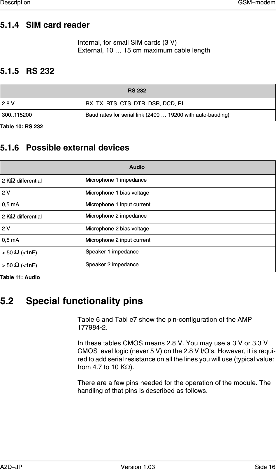 Description GSM–modemA2D–JP Version 1.03 Side 165.1.4 SIM card readerInternal, for small SIM cards (3 V)External, 10 … 15 cm maximum cable length5.1.5 RS 2325.1.6 Possible external devices5.2 Special functionality pinsTable 6 and Tabl e7 show the pin-configuration of the AMP 177984-2.In these tables CMOS means 2.8 V. You may use a 3 V or 3.3 V CMOS level logic (never 5 V) on the 2.8 V I/O&apos;s. However, it is requi-red to add serial resistance on all the lines you will use (typical value: from 4.7 to 10 KΩ).There are a few pins needed for the operation of the module. The handling of that pins is described as follows.RS 2322.8 V RX, TX, RTS, CTS, DTR, DSR, DCD, RI300..115200 Baud rates for serial link (2400 … 19200 with auto-bauding)Table 10: RS 232Audio2 KΩΩΩΩ differential Microphone 1 impedance2 V Microphone 1 bias voltage0,5 mA Microphone 1 input current2 KΩΩΩΩ differential Microphone 2 impedance2 V Microphone 2 bias voltage0,5 mA Microphone 2 input current&gt; 50 ΩΩΩΩ (&lt;1nF) Speaker 1 impedance&gt; 50 ΩΩΩΩ (&lt;1nF) Speaker 2 impedanceTable 11: Audio