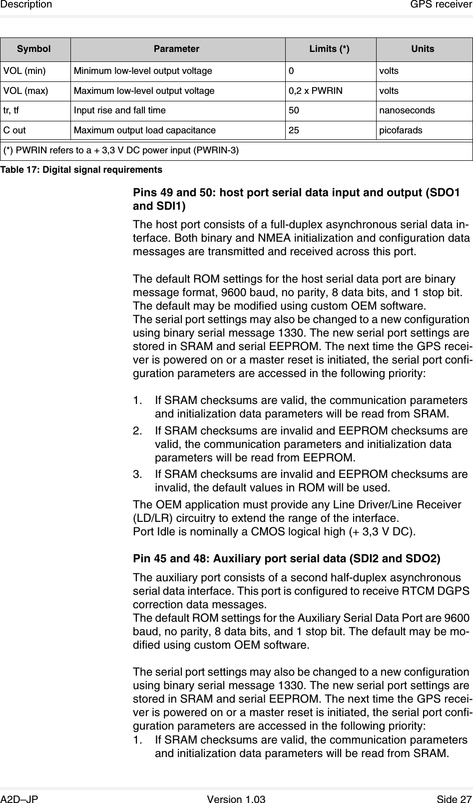 Description GPS receiverA2D–JP Version 1.03 Side 27Pins 49 and 50: host port serial data input and output (SDO1 and SDI1)The host port consists of a full-duplex asynchronous serial data in-terface. Both binary and NMEA initialization and configuration data messages are transmitted and received across this port.The default ROM settings for the host serial data port are binary message format, 9600 baud, no parity, 8 data bits, and 1 stop bit. The default may be modified using custom OEM software.The serial port settings may also be changed to a new configuration using binary serial message 1330. The new serial port settings are stored in SRAM and serial EEPROM. The next time the GPS recei-ver is powered on or a master reset is initiated, the serial port confi-guration parameters are accessed in the following priority:1. If SRAM checksums are valid, the communication parameters and initialization data parameters will be read from SRAM.2. If SRAM checksums are invalid and EEPROM checksums are valid, the communication parameters and initialization data parameters will be read from EEPROM.3. If SRAM checksums are invalid and EEPROM checksums are invalid, the default values in ROM will be used.The OEM application must provide any Line Driver/Line Receiver (LD/LR) circuitry to extend the range of the interface.Port Idle is nominally a CMOS logical high (+ 3,3 V DC).Pin 45 and 48: Auxiliary port serial data (SDI2 and SDO2)The auxiliary port consists of a second half-duplex asynchronous serial data interface. This port is configured to receive RTCM DGPS correction data messages.The default ROM settings for the Auxiliary Serial Data Port are 9600 baud, no parity, 8 data bits, and 1 stop bit. The default may be mo-dified using custom OEM software.The serial port settings may also be changed to a new configuration using binary serial message 1330. The new serial port settings are stored in SRAM and serial EEPROM. The next time the GPS recei-ver is powered on or a master reset is initiated, the serial port confi-guration parameters are accessed in the following priority:1. If SRAM checksums are valid, the communication parameters and initialization data parameters will be read from SRAM.VOL (min) Minimum low-level output voltage 0 voltsVOL (max) Maximum low-level output voltage 0,2 x PWRIN voltstr, tf Input rise and fall time 50 nanosecondsC out Maximum output load capacitance 25 picofarads(*) PWRIN refers to a + 3,3 V DC power input (PWRIN-3)Symbol Parameter Limits (*) UnitsTable 17: Digital signal requirements