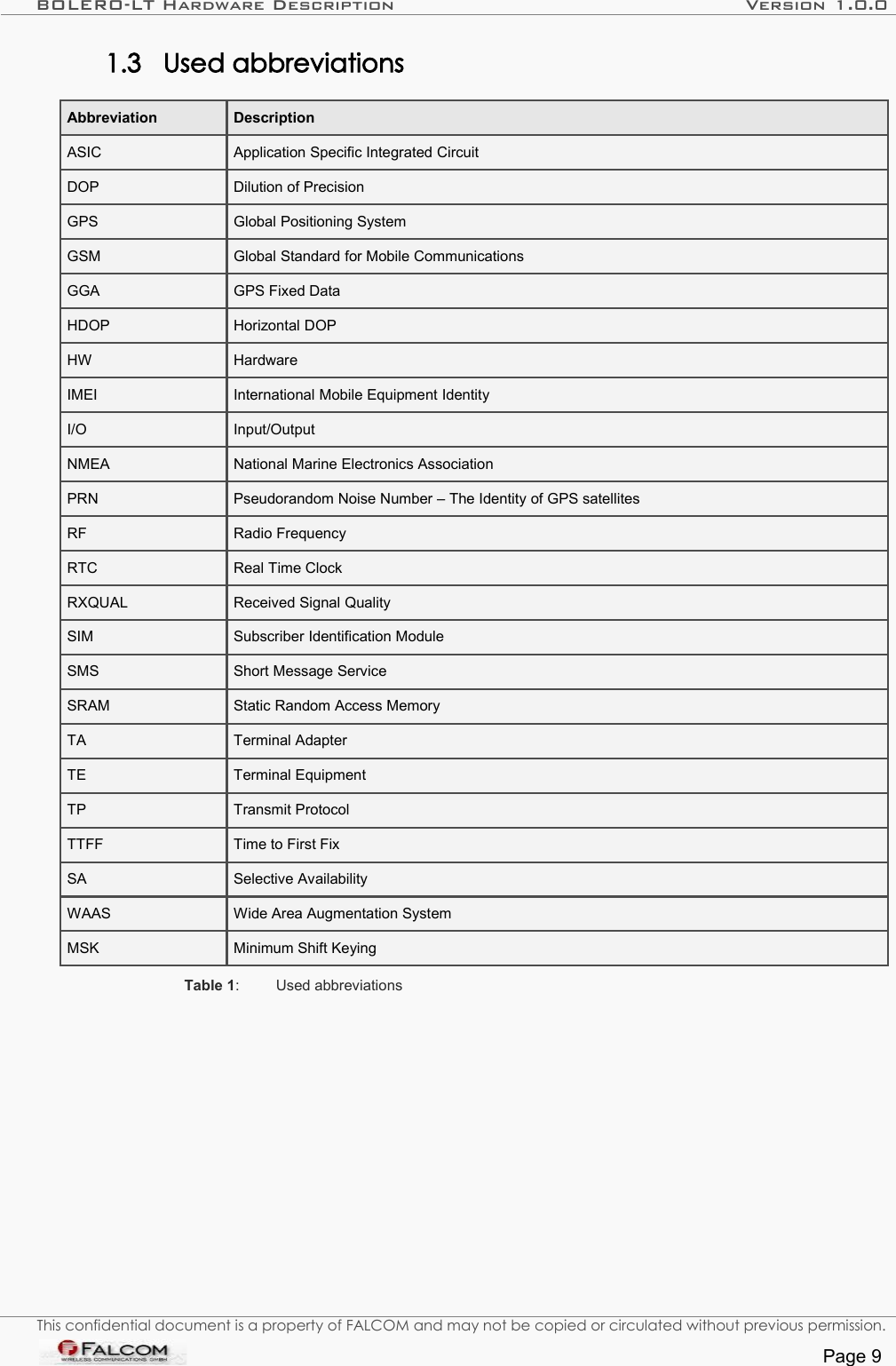 BOLERO-LT Hardware Description Version 1.0.01.3 Used abbreviationsAbbreviation DescriptionASIC Application Specific Integrated CircuitDOP Dilution of PrecisionGPS Global Positioning SystemGSM Global Standard for Mobile CommunicationsGGA GPS Fixed DataHDOP Horizontal DOPHW HardwareIMEI International Mobile Equipment IdentityI/O Input/OutputNMEA National Marine Electronics AssociationPRN Pseudorandom Noise Number – The Identity of GPS satellitesRF Radio FrequencyRTC Real Time ClockRXQUAL Received Signal QualitySIM Subscriber Identification ModuleSMS Short Message ServiceSRAM Static Random Access MemoryTA Terminal AdapterTE Terminal EquipmentTP Transmit ProtocolTTFF Time to First FixSA Selective AvailabilityWAAS Wide Area Augmentation SystemMSK Minimum Shift KeyingTable 1: Used abbreviationsThis confidential document is a property of FALCOM and may not be copied or circulated without previous permission.Page 9