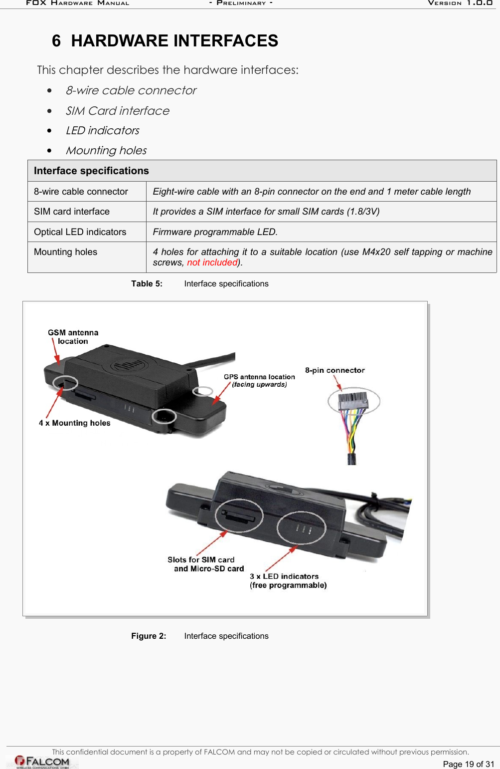 FOX HARDWARE MANUAL                      - PRELIMINARY - VERSION 1.0.06 HARDWARE INTERFACESThis chapter describes the hardware interfaces:•8-wire cable connector•SIM Card interface•LED indicators•Mounting holesInterface specifications8-wire cable connector Eight-wire cable with an 8-pin connector on the end and 1 meter cable lengthSIM card interface  It provides a SIM interface for small SIM cards (1.8/3V)Optical LED indicators Firmware programmable LED.Mounting holes 4 holes for attaching it to a suitable location (use M4x20 self tapping or machine  screws, not included).Table 5: Interface specificationsFigure 2: Interface specificationsThis confidential document is a property of FALCOM and may not be copied or circulated without previous permission.Page 19 of 31