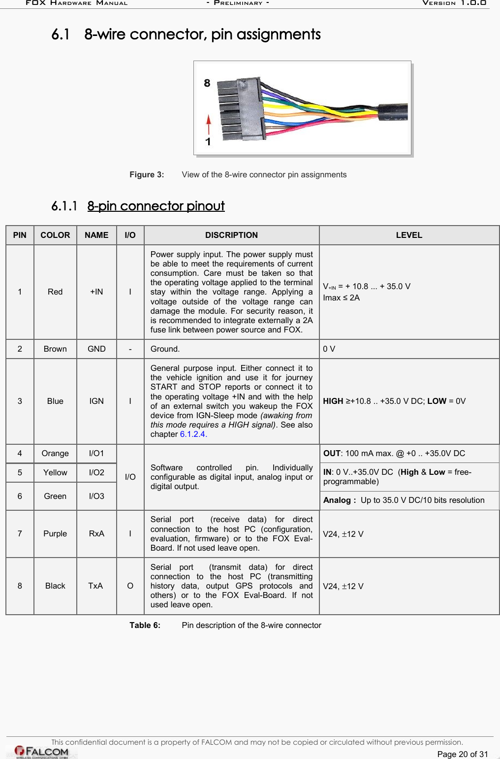 FOX HARDWARE MANUAL                      - PRELIMINARY - VERSION 1.0.06.1 8-wire connector, pin assignmentsFigure 3: View of the 8-wire connector pin assignments6.1.1 8-pin connector pinout   PIN COLOR NAME I/O DISCRIPTION LEVEL1 Red +IN IPower supply input. The power supply must be able to meet the requirements of current consumption.   Care   must  be  taken   so   that the operating voltage applied to the terminal stay   within   the   voltage   range.   Applying   a voltage   outside   of   the   voltage   range   can damage the module. For security reason, it is recommended to integrate externally a 2A fuse link between power source and FOX.V+IN = + 10.8 ... + 35.0 V Imax ≤ 2A2 Brown GND - Ground. 0 V3 Blue IGN IGeneral purpose input. Either connect it to the   vehicle   ignition   and   use   it   for   journey START and STOP reports or connect it to the operating voltage +IN and with the help of an external switch you wakeup the FOX device from IGN-Sleep mode (awaking from this mode requires a HIGH signal). See also chapter 6.1.2.4.HIGH ≥+10.8 .. +35.0 V DC; LOW = 0V4 Orange I/O15 Yellow I/O26 Green I/O3I/OSoftware   controlled   pin.   Individually configurable as digital input, analog input or digital output.OUT: 100 mA max. @ +0 .. +35.0V DCIN: 0 V..+35.0V DC  (High &amp; Low = free-programmable)Analog :  Up to 35.0 V DC/10 bits resolution7 Purple RxA ISerial   port     (receive   data)   for   direct connection   to   the   host   PC   (configuration, evaluation,   firmware)   or   to   the   FOX   Eval-Board. If not used leave open.V24, ±12 V8 Black TxA  OSerial   port     (transmit   data)   for   direct connection   to   the   host   PC   (transmitting history   data,   output   GPS   protocols   and others)   or   to   the   FOX   Eval-Board.   If   not used leave open.V24, ±12 VTable 6: Pin description of the 8-wire connectorThis confidential document is a property of FALCOM and may not be copied or circulated without previous permission.Page 20 of 31