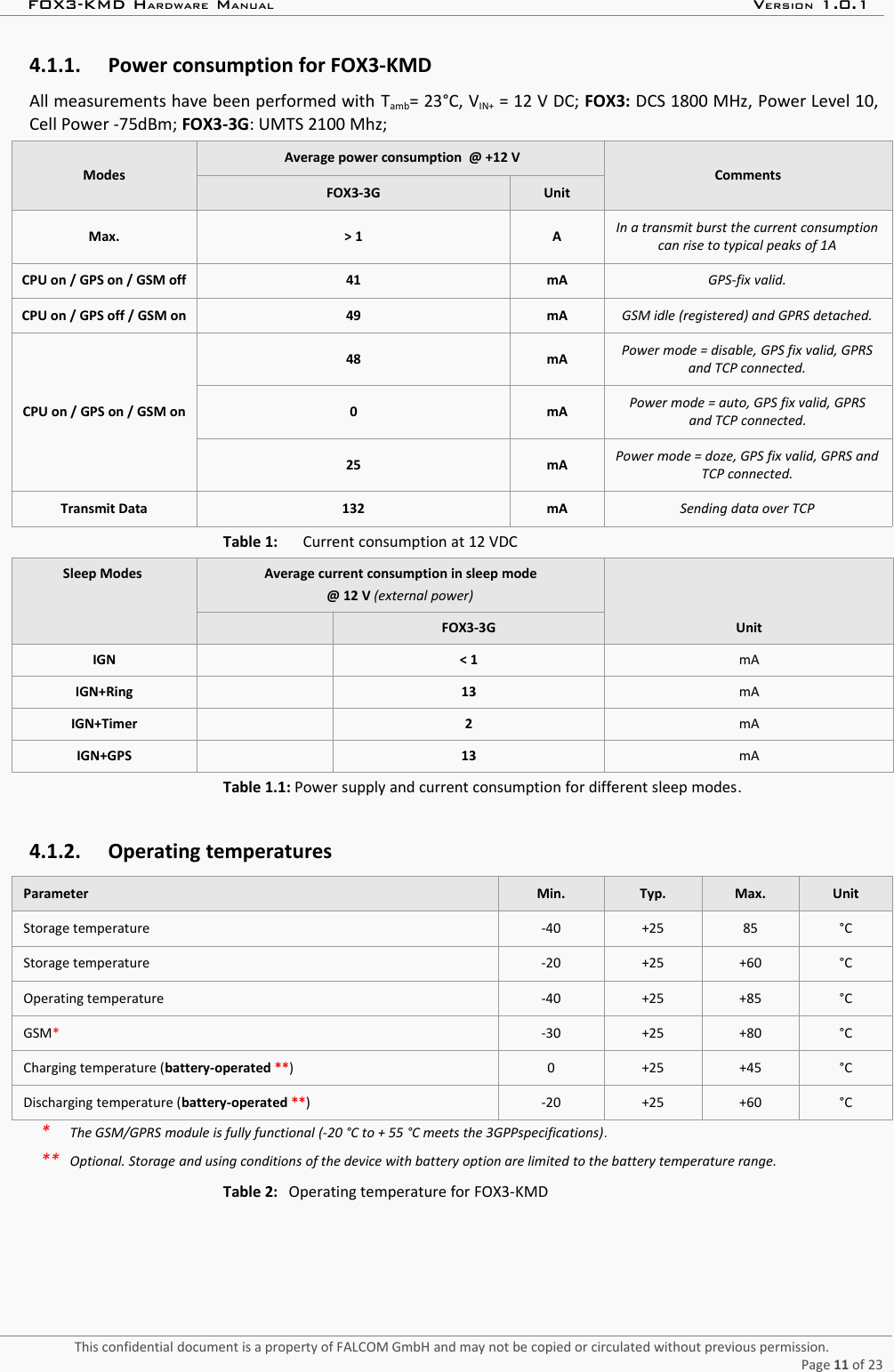 FOX3-KMD HARDWARE MANUAL VERSION 1.0.14.1.1. Power consumption for FOX3-KMDAll measurements have been performed with Tamb= 23°C, VIN+ = 12 V DC; FOX3: DCS 1800 MHz, Power Level 10,Cell Power -75dBm; FOX3-3G: UMTS 2100 Mhz;Modes Average power consumption  @ +12 VFOX3-3G UnitCommentsMax. &gt; 1 A In a transmit burst the current consumptioncan rise to typical peaks of 1ACPU on / GPS on / GSM off 41 mA GPS-fix valid.CPU on / GPS off / GSM on 49 mA GSM idle (registered) and GPRS detached.CPU on / GPS on / GSM on48 mA Power mode = disable, GPS fix valid, GPRSand TCP connected.0 mA Power mode = auto, GPS fix valid, GPRSand TCP connected.25 mA Power mode = doze, GPS fix valid, GPRS andTCP connected.Transmit Data 132 mA Sending data over TCPTable 1:  Current consumption at 12 VDCSleep Modes  Average current consumption in sleep mode@ 12 V (external power)UnitFOX3-3GIGN &lt; 1 mAIGN+Ring 13 mAIGN+Timer 2 mAIGN+GPS 13 mATable 1.1: Power supply and current consumption for different sleep modes.4.1.2. Operating temperaturesParameter Min. Typ. Max. UnitStorage temperature -40 +25 85 °CStorage temperature -20 +25 +60 °COperating temperature -40 +25 +85 °CGSM*-30 +25 +80 °CCharging temperature (battery-operated **) 0 +25 +45 °CDischarging temperature (battery-operated **) -20 +25 +60 °C*  The GSM/GPRS module is fully functional (-20 °C to + 55 °C meets the 3GPPspecifications).**  Optional. Storage and using conditions of the device with battery option are limited to the battery temperature range.Table 2: Operating temperature for FOX3-KMDThis confidential document is a property of FALCOM GmbH and may not be copied or circulated without previous permission.Page 11 of 23