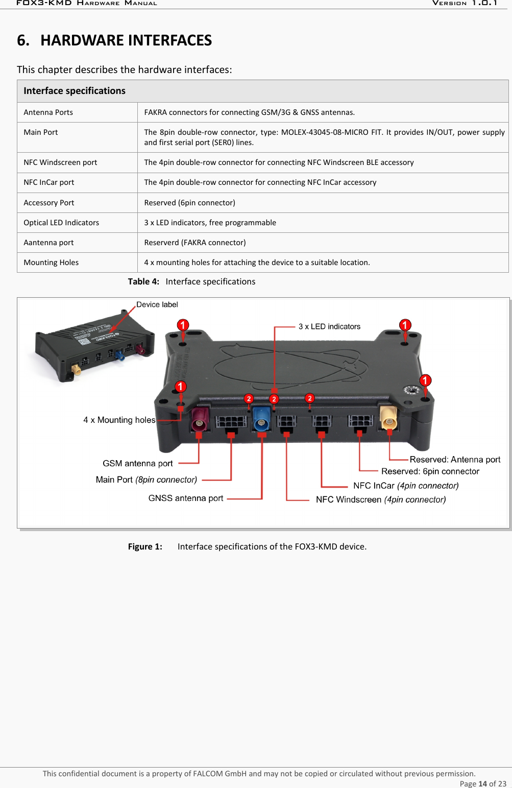 FOX3-KMD HARDWARE MANUAL VERSION 1.0.16.  HARDWARE INTERFACESThis chapter describes the hardware interfaces:Interface specificationsAntenna Ports FAKRA connectors for connecting GSM/3G &amp; GNSS antennas.Main Port The 8pin double-row connector, type:  MOLEX-43045-08-MICRO FIT. It provides IN/OUT, power supplyand first serial port (SER0) lines. NFC Windscreen port The 4pin double-row connector for connecting NFC Windscreen BLE accessoryNFC InCar port The 4pin double-row connector for connecting NFC InCar accessoryAccessory Port Reserved (6pin connector)Optical LED Indicators 3 x LED indicators, free programmableAantenna port Reserverd (FAKRA connector)Mounting Holes 4 x mounting holes for attaching the device to a suitable location.Table 4: Interface specificationsFigure 1: Interface specifications of the FOX3-KMD device.This confidential document is a property of FALCOM GmbH and may not be copied or circulated without previous permission.Page 14 of 23