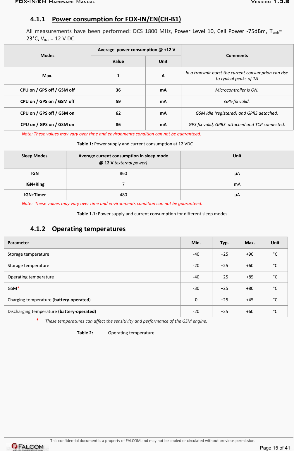 FOX-IN/EN HARDWARE MANUAL   VERSION 1.0.84.1.1 Power consumption    for FOX-IN/EN(CH-B1)   All measurements have been performed:  DCS 1800 MHz,  Power Level 10, Cell Power -75dBm,  Tamb= 23°C, VIN+ = 12 V DC.Modes Average  power consumption @ +12 VValue UnitCommentsMax. 1 A In a transmit burst the current consumption can rise  to typical peaks of 1ACPU on / GPS off / GSM offCPU on / GPS on / GSM offCPU on / GPS off / GSM onCPU on / GPS on / GSM on36 mA Microcontroller is ON.59 mA GPS-fix valid.62 mA GSM idle (registered) and GPRS detached.86 mA GPS fix valid, GPRS  attached and TCP connected.Note: These values may vary over time and environments condition can not be guaranteed. Table 1: Power supply and current consumption at 12 VDCSleep Modes  Average current consumption in sleep mode@ 12 V (external power)UnitIGN 860 µAIGN+Ring 7 mAIGN+Timer 480 µANote:  These values may vary over time and environments condition can not be guaranteed. Table 1.1: Power supply and current consumption for different sleep modes.4.1.2 Operating temperatures   Parameter Min. Typ. Max. UnitStorage temperature -40 +25 +90 °CStorage temperature -20 +25 +60 °COperating temperature -40 +25 +85 °CGSM*-30 +25 +80 °CCharging temperature (battery-operated) 0 +25 +45 °CDischarging temperature (battery-operated) -20 +25 +60 °C*  These temperatures can affect the sensitivity and performance of the GSM engine.Table 2: Operating temperatureThis confidential document is a property of FALCOM and may not be copied or circulated without previous permission.Page 15 of 41