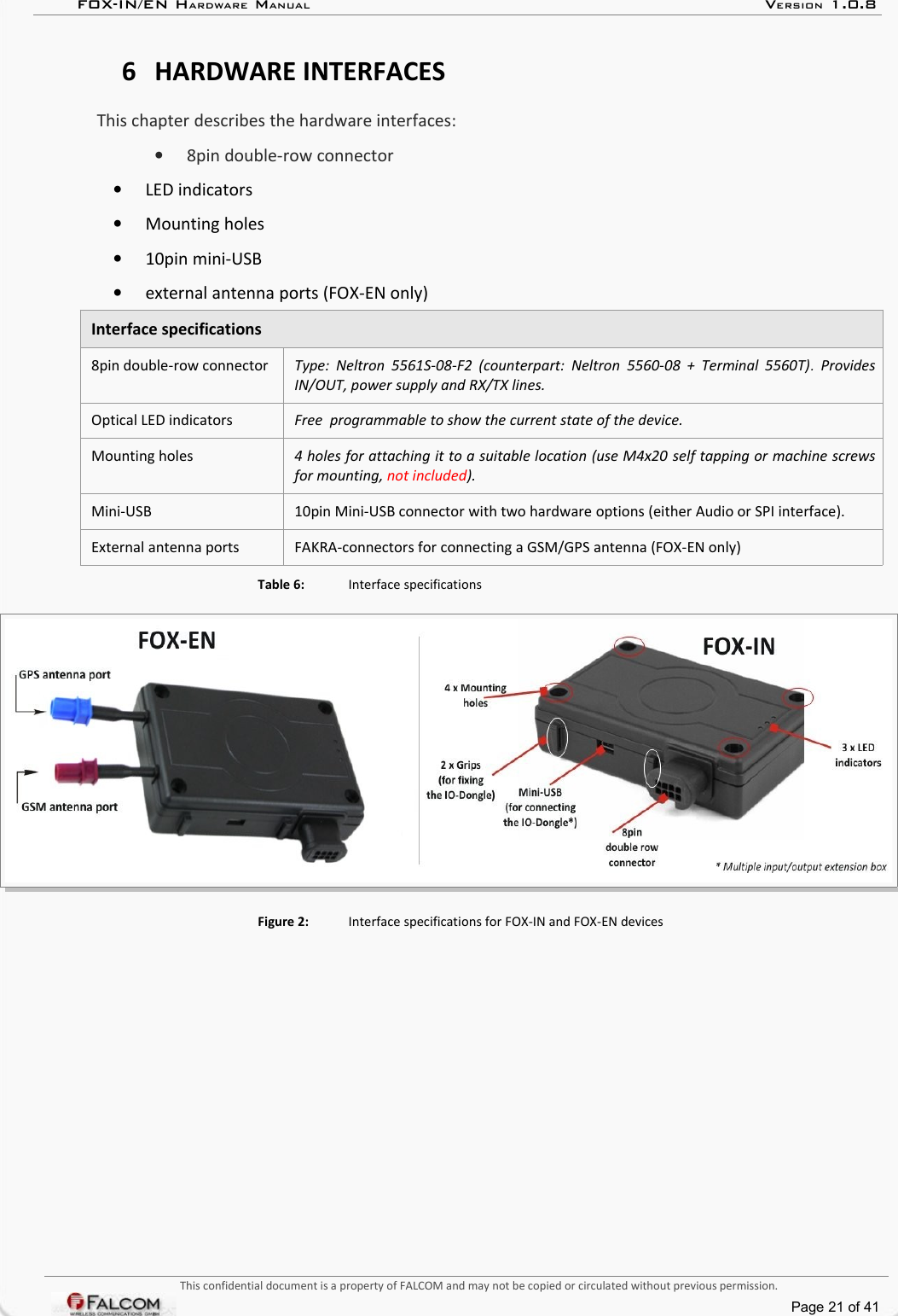 FOX-IN/EN HARDWARE MANUAL   VERSION 1.0.86 HARDWARE INTERFACESThis chapter describes the hardware interfaces:•8pin double-row connector•LED indicators•Mounting holes•10pin mini-USB•external antenna ports (FOX-EN only)Interface specifications8pin double-row connector Type: Neltron  5561S-08-F2 (counterpart: Neltron  5560-08 + Terminal 5560T).  Provides IN/OUT, power supply and RX/TX lines.Optical LED indicators Free  programmable to show the current state of the device.Mounting holes 4 holes for attaching it to a suitable location (use M4x20 self tapping or machine screws  for mounting, not included).Mini-USB 10pin Mini-USB connector with two hardware options (either Audio or SPI interface).External antenna ports FAKRA-connectors for connecting a GSM/GPS antenna (FOX-EN only)Table 6: Interface specificationsFigure 2: Interface specifications for FOX-IN and FOX-EN devicesThis confidential document is a property of FALCOM and may not be copied or circulated without previous permission.Page 21 of 41