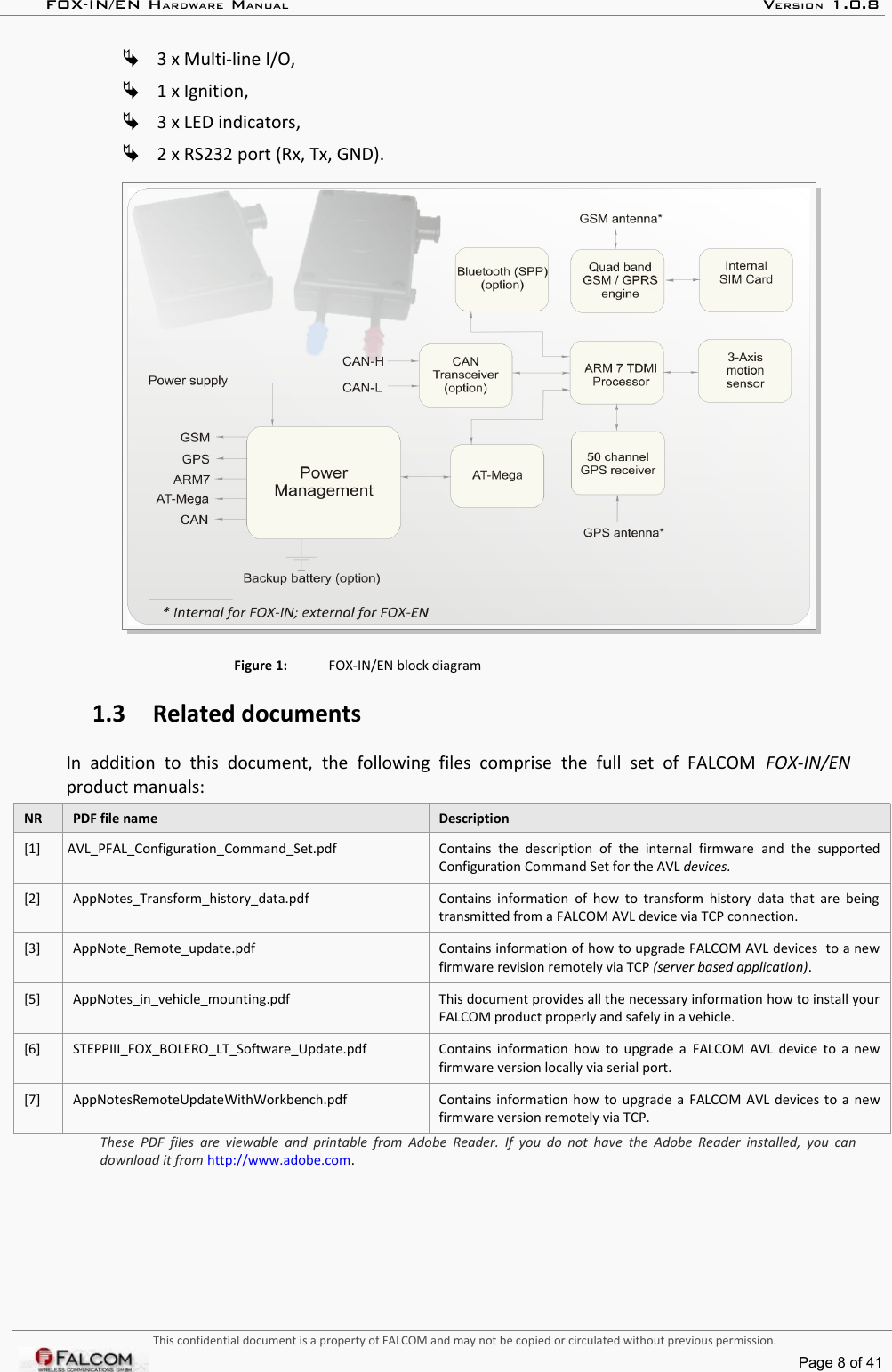 FOX-IN/EN HARDWARE MANUAL   VERSION 1.0.83 x Multi-line I/O,1 x Ignition,3 x LED indicators,2 x RS232 port (Rx, Tx, GND).Figure 1: FOX-IN/EN block diagram1.3 Related documentsIn  addition  to  this   document,   the   following   files   comprise   the   full   set   of FALCOM  FOX-IN/EN product manuals:NR PDF file name Description[1] AVL_PFAL_Configuration_Command_Set.pdf Contains  the   description   of  the   internal  firmware  and   the   supported Configuration Command Set for the AVL devices.[2] AppNotes_Transform_history_data.pdf Contains information  of how to transform history  data that are being transmitted from a FALCOM AVL device via TCP connection.[3] AppNote_Remote_update.pdf Contains information of how to upgrade FALCOM AVL devices  to a new firmware revision remotely via TCP (server based application).[5] AppNotes_in_vehicle_mounting.pdf This document provides all the necessary information how to install your FALCOM product properly and safely in a vehicle.[6] STEPPIII_FOX_BOLERO_LT_Software_Update.pdf Contains information how to upgrade a  FALCOM AVL device  to a new firmware version locally via serial port.[7] AppNotesRemoteUpdateWithWorkbench.pdf Contains information how to upgrade a  FALCOM AVL devices  to a new firmware version remotely via TCP.These PDF  files are viewable and printable from Adobe  Reader. If you do not have the Adobe Reader installed, you  can  download it from http://www.adobe.com.This confidential document is a property of FALCOM and may not be copied or circulated without previous permission.Page 8 of 41