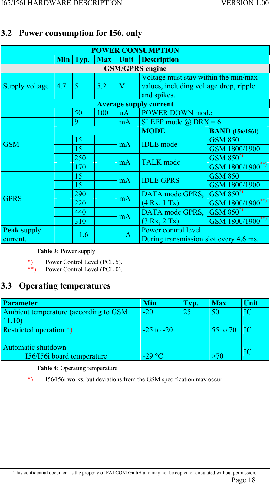 I65/I56I HARDWARE DESCRIPTION VERSION 1.00 3.2  Power consumption for I56, only POWER CONSUMPTION  Min  Typ.  Max  Unit  Description GSM/GPRS engine Supply voltage  4.7  5  5.2  V Voltage must stay within the min/max values, including voltage drop, ripple and spikes. Average supply current     50  100  µA  POWER DOWN mode   9    mA  SLEEP mode @ DRX = 6  MODE  BAND (I56/I56I)   15    GSM 850   15    mA  IDLE mode  GSM 1800/1900   250    GSM 850*) GSM   170    mA  TALK mode  GSM 1800/1900**)  15    GSM 850   15    mA  IDLE GPRS  GSM 1800/1900   290    GSM 850*)   220    mA  DATA mode GPRS, (4 Rx, 1 Tx)  GSM 1800/1900**)  440    GSM 850*) GPRS   310    mA  DATA mode GPRS, (3 Rx, 2 Tx)  GSM 1800/1900**)Peak supply current.  1.6    A  Power control level  During transmission slot every 4.6 ms.  Table 3: Power supply *)   Power Control Level (PCL 5). **)  Power Control Level (PCL 0). 3.3 Operating temperatures Parameter   Min  Typ.  Max  Unit  Ambient temperature (according to GSM 11.10)  -20  25  50  °C Restricted operation *) -25 to -20   55 to 70  °C Automatic shutdown   I56/I56i board temperature    -29 °C  &gt;70  °C Table 4: Operating temperature *)   I56/I56i works, but deviations from the GSM specification may occur. This confidential document is the property of FALCOM GmbH and may not be copied or circulated without permission. Page 18 