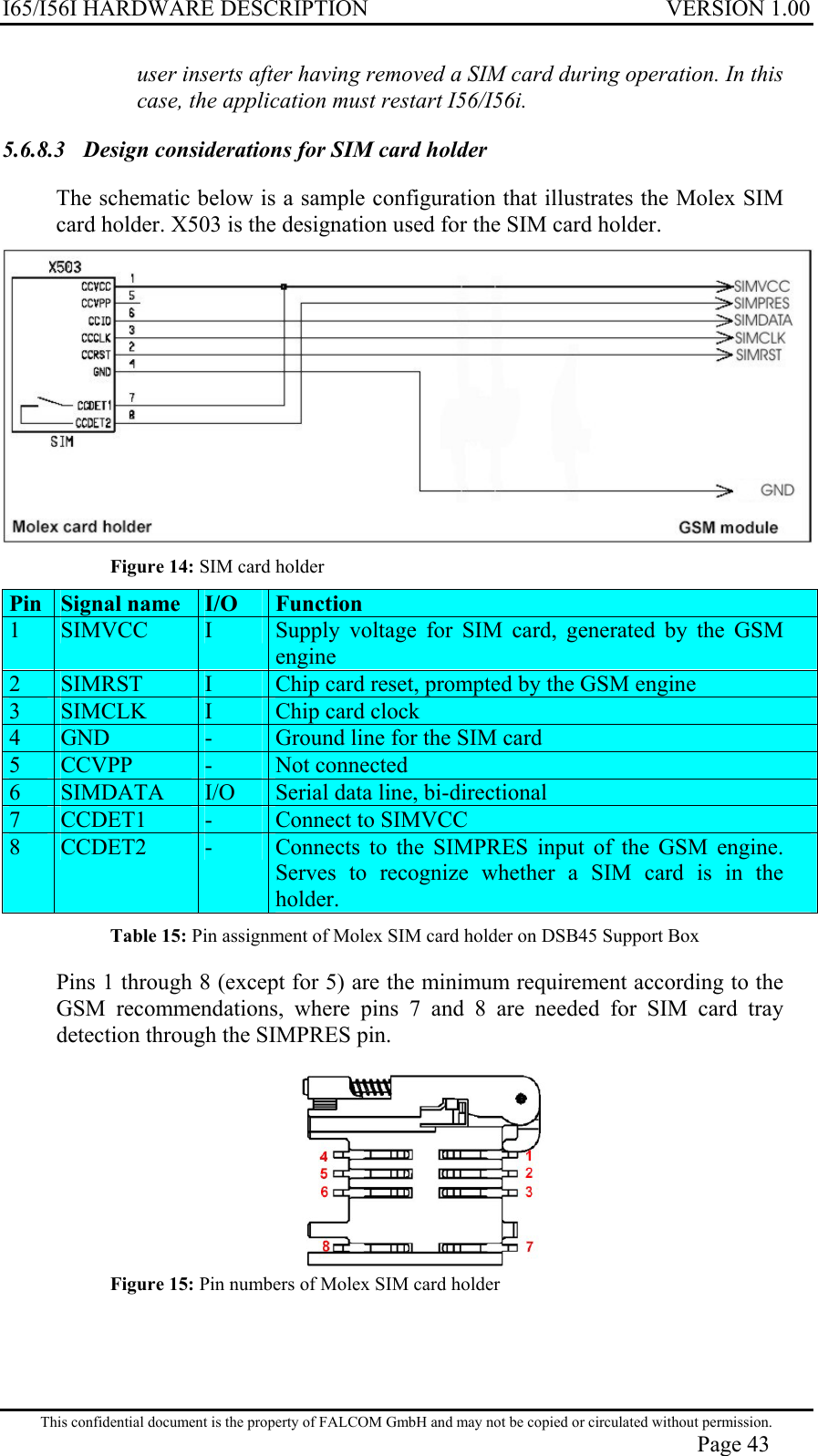 I65/I56I HARDWARE DESCRIPTION VERSION 1.00 user inserts after having removed a SIM card during operation. In this case, the application must restart I56/I56i. 5.6.8.3  Design considerations for SIM card holder  The schematic below is a sample configuration that illustrates the Molex SIM card holder. X503 is the designation used for the SIM card holder.  Figure 14: SIM card holder  Pin  Signal name   I/O   Function  1   SIMVCC   I   Supply voltage for SIM card, generated by the GSM engine 2   SIMRST   I   Chip card reset, prompted by the GSM engine 3   SIMCLK   I   Chip card clock 4   GND   -   Ground line for the SIM card 5   CCVPP   -   Not connected 6   SIMDATA  I/O  Serial data line, bi-directional 7   CCDET1   -   Connect to SIMVCC 8   CCDET2   -  Connects to the SIMPRES input of the GSM engine. Serves to recognize whether a SIM card is in the holder. Table 15: Pin assignment of Molex SIM card holder on DSB45 Support Box Pins 1 through 8 (except for 5) are the minimum requirement according to the GSM recommendations, where pins 7 and 8 are needed for SIM card tray detection through the SIMPRES pin.  Figure 15: Pin numbers of Molex SIM card holder This confidential document is the property of FALCOM GmbH and may not be copied or circulated without permission. Page 43 