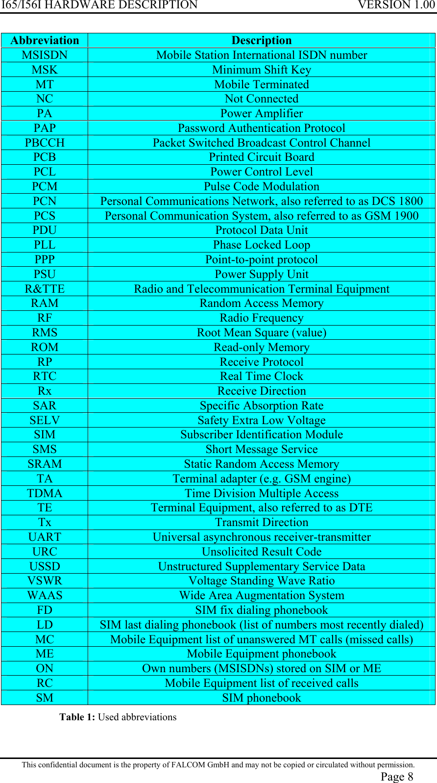 I65/I56I HARDWARE DESCRIPTION VERSION 1.00 Abbreviation Description MSISDN   Mobile Station International ISDN number MSK   Minimum Shift Key MT   Mobile Terminated NC  Not Connected PA   Power Amplifier PAP   Password Authentication Protocol PBCCH   Packet Switched Broadcast Control Channel PCB   Printed Circuit Board PCL   Power Control Level PCM   Pulse Code Modulation PCN   Personal Communications Network, also referred to as DCS 1800 PCS   Personal Communication System, also referred to as GSM 1900 PDU   Protocol Data Unit PLL   Phase Locked Loop PPP   Point-to-point protocol PSU   Power Supply Unit R&amp;TTE   Radio and Telecommunication Terminal Equipment RAM   Random Access Memory RF   Radio Frequency RMS   Root Mean Square (value) ROM   Read-only Memory RP   Receive Protocol RTC   Real Time Clock Rx   Receive Direction SAR   Specific Absorption Rate SELV   Safety Extra Low Voltage SIM   Subscriber Identification Module SMS   Short Message Service SRAM   Static Random Access Memory TA   Terminal adapter (e.g. GSM engine) TDMA   Time Division Multiple Access TE   Terminal Equipment, also referred to as DTE Tx   Transmit Direction UART   Universal asynchronous receiver-transmitter URC   Unsolicited Result Code USSD   Unstructured Supplementary Service Data VSWR   Voltage Standing Wave Ratio WAAS   Wide Area Augmentation System  FD   SIM fix dialing phonebook LD   SIM last dialing phonebook (list of numbers most recently dialed) MC   Mobile Equipment list of unanswered MT calls (missed calls) ME   Mobile Equipment phonebook ON   Own numbers (MSISDNs) stored on SIM or ME RC   Mobile Equipment list of received calls SM   SIM phonebook Table 1: Used abbreviations This confidential document is the property of FALCOM GmbH and may not be copied or circulated without permission. Page 8 
