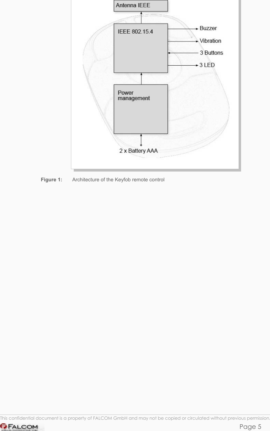 KEYFOB HARDWARE DESCRIPTION  VERSION 1.00   Figure 1:  Architecture of the Keyfob remote control  This confidential document is a property of FALCOM GmbH and may not be copied or circulated without previous permission. Page 5 