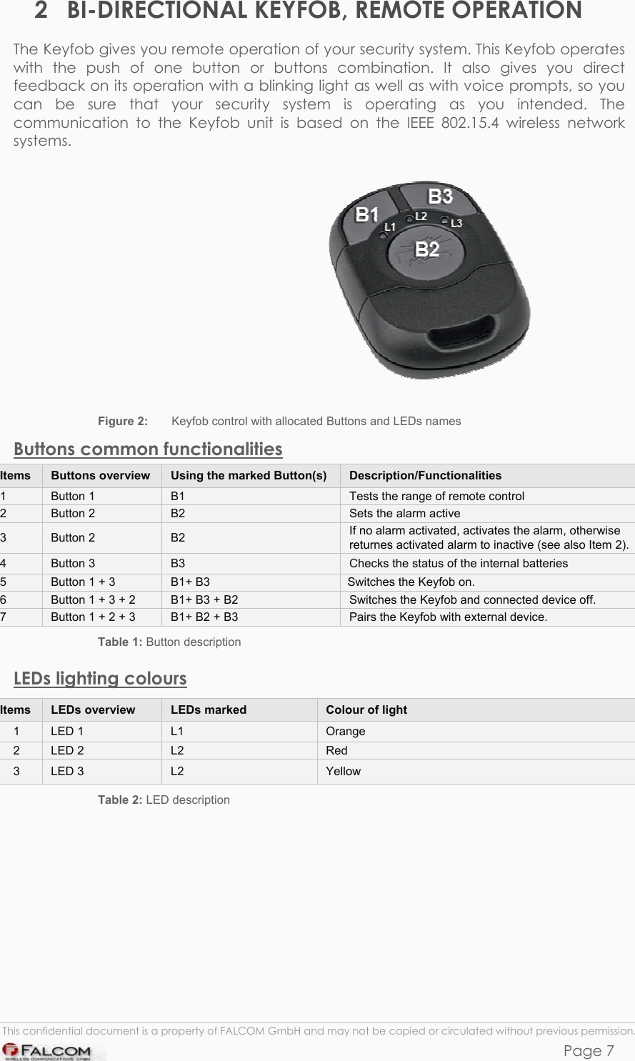 KEYFOB HARDWARE DESCRIPTION  VERSION 1.00 2  BI-DIRECTIONAL KEYFOB, REMOTE OPERATION The Keyfob gives you remote operation of your security system. This Keyfob operates with the push of one button or buttons combination. It also gives you direct feedback on its operation with a blinking light as well as with voice prompts, so you can be sure that your security system is operating as you intended. The communication to the Keyfob unit is based on the IEEE 802.15.4 wireless network systems.   Figure 2:   Keyfob control with allocated Buttons and LEDs names Buttons common functionalities Items  Buttons overview  Using the marked Button(s)   Description/Functionalities 1  Button 1  B1  Tests the range of remote control 2  Button 2  B2  Sets the alarm active 3  Button 2  B2  If no alarm activated, activates the alarm, otherwise returnes activated alarm to inactive (see also Item 2). 4  Button 3  B3  Checks the status of the internal batteries 5  Button 1 + 3  B1+ B3    Switches the Keyfob on. 6  Button 1 + 3 + 2  B1+ B3 + B2  Switches the Keyfob and connected device off. 7  Button 1 + 2 + 3  B1+ B2 + B3  Pairs the Keyfob with external device. Table 1: Button description LEDs lighting colours Items  LEDs overview  LEDs marked   Colour of light 1  LED 1  L1  Orange  2  LED 2  L2  Red  3  LED 3  L2  Yellow  Table 2: LED description   This confidential document is a property of FALCOM GmbH and may not be copied or circulated without previous permission. Page 7 