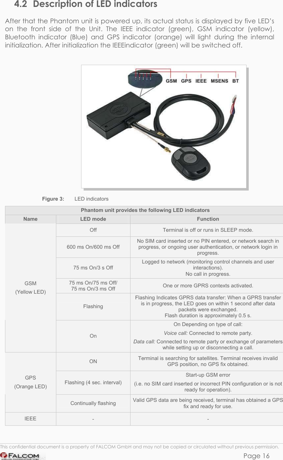 PHANTOM HARDWARE DESCRIPTION  VERSION 0.01 4.2  Description of LED indicators  After that the Phantom unit is powered up, its actual status is displayed by five LED’s on the front side of the Unit. The IEEE indicator (green), GSM indicator (yellow), Bluetooth indicator (Blue) and GPS indicator (orange) will light during the internal initialization. After initialization the IEEEindicator (green) will be switched off.    Figure 3:   LED indicators Phantom unit provides the following LED indicators Name  LED mode  Function Off   Terminal is off or runs in SLEEP mode. 600 ms On/600 ms Off No SIM card inserted or no PIN entered, or network search in progress, or ongoing user authentication, or network login in progress. 75 ms On/3 s Off Logged to network (monitoring control channels and user interactions).  No call in progress. 75 ms On/75 ms Off/  75 ms On/3 ms Off  One or more GPRS contexts activated. Flashing Flashing Indicates GPRS data transfer: When a GPRS transfer is in progress, the LED goes on within 1 second after data packets were exchanged.  Flash duration is approximately 0.5 s. GSM  (Yellow LED) On On Depending on type of call: Voice call: Connected to remote party. Data call: Connected to remote party or exchange of parameters while setting up or disconnecting a call. ON  Terminal is searching for satellites. Terminal receives invalid GPS position, no GPS fix obtained. Flashing (4 sec. interval) Start-up GSM error  (i.e. no SIM card inserted or incorrect PIN configuration or is not ready for operation). GPS  (Orange LED) Continually flashing  Valid GPS data are being received, terminal has obtained a GPS fix and ready for use. IEEE   -  -  This confidential document is a property of FALCOM GmbH and may not be copied or circulated without previous permission. Page 16 