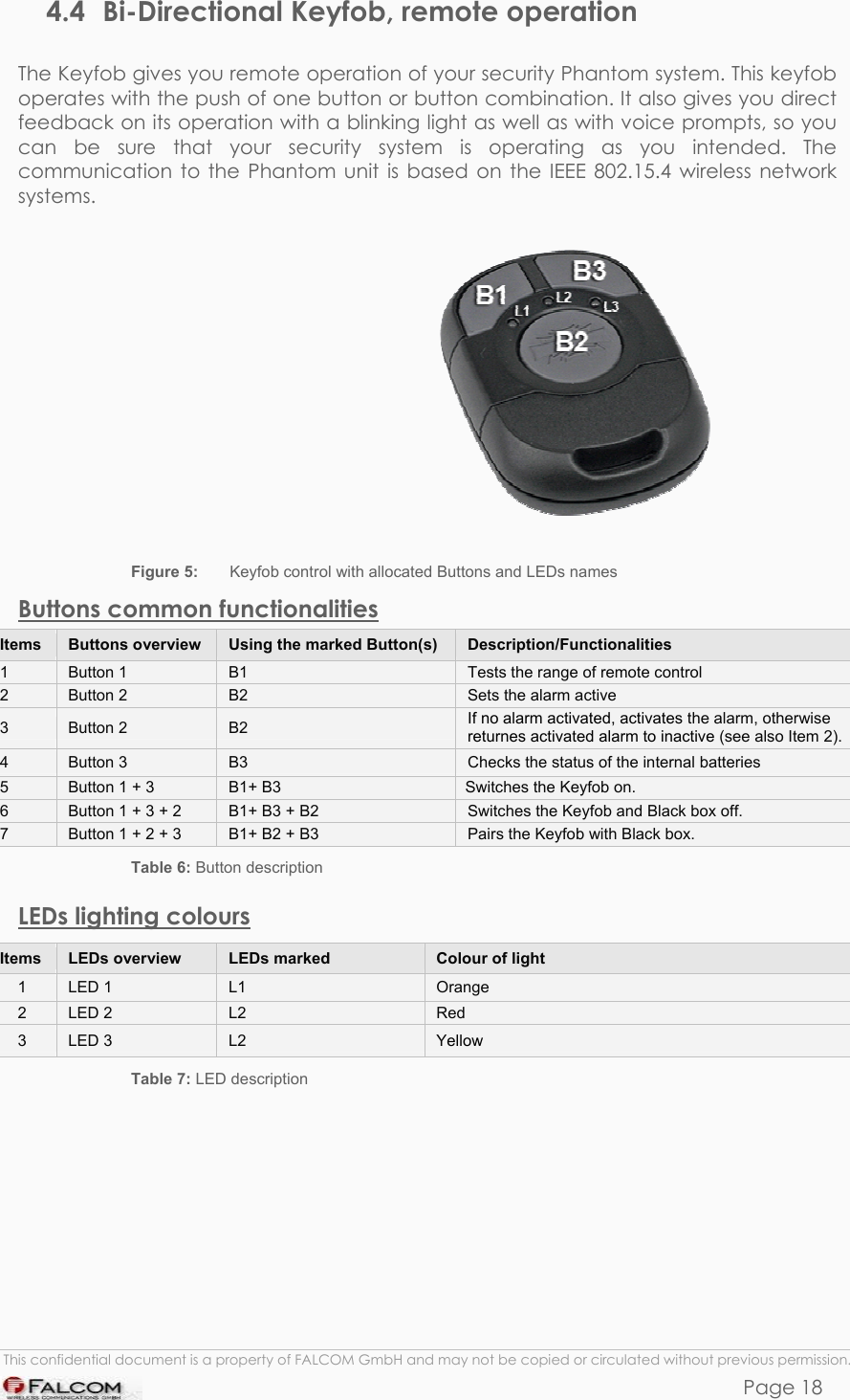 PHANTOM HARDWARE DESCRIPTION  VERSION 0.01 4.4  Bi-Directional Keyfob, remote operation The Keyfob gives you remote operation of your security Phantom system. This keyfob operates with the push of one button or button combination. It also gives you direct feedback on its operation with a blinking light as well as with voice prompts, so you can be sure that your security system is operating as you intended. The communication to the Phantom unit is based on the IEEE 802.15.4 wireless network systems.   Figure 5:   Keyfob control with allocated Buttons and LEDs names Buttons common functionalities Items  Buttons overview  Using the marked Button(s)   Description/Functionalities 1  Button 1  B1  Tests the range of remote control 2  Button 2  B2  Sets the alarm active 3  Button 2  B2  If no alarm activated, activates the alarm, otherwise returnes activated alarm to inactive (see also Item 2). 4  Button 3  B3  Checks the status of the internal batteries 5  Button 1 + 3  B1+ B3    Switches the Keyfob on. 6  Button 1 + 3 + 2  B1+ B3 + B2  Switches the Keyfob and Black box off. 7  Button 1 + 2 + 3  B1+ B2 + B3  Pairs the Keyfob with Black box. Table 6: Button description LEDs lighting colours Items  LEDs overview  LEDs marked   Colour of light 1  LED 1  L1  Orange  2  LED 2  L2  Red  3  LED 3  L2  Yellow  Table 7: LED description   This confidential document is a property of FALCOM GmbH and may not be copied or circulated without previous permission. Page 18 