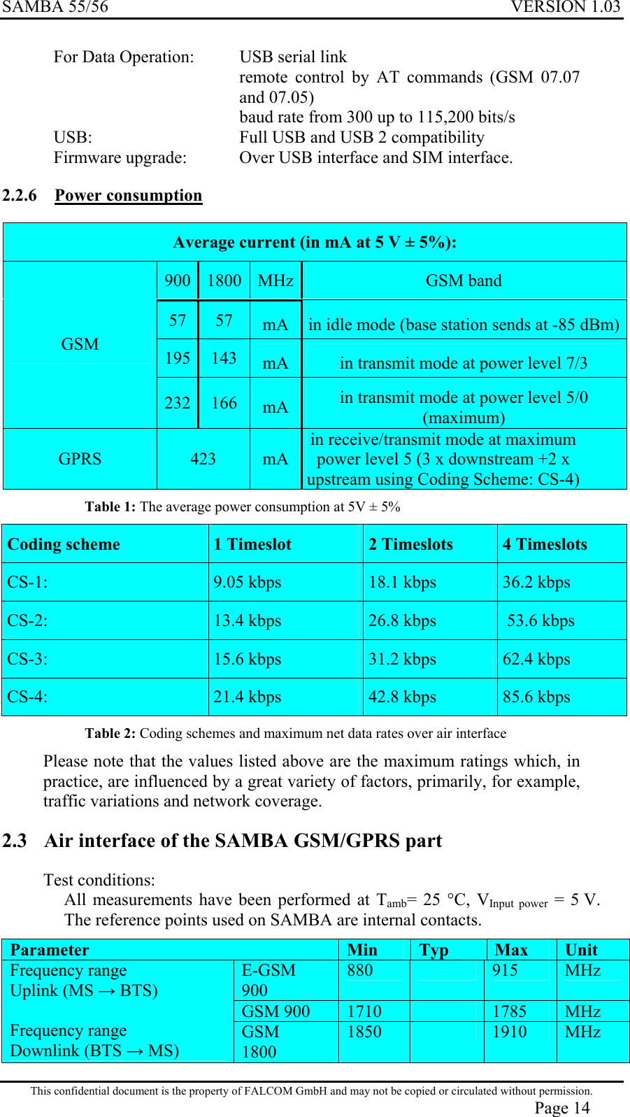 SAMBA 55/56  VERSION 1.03  For Data Operation:  USB serial link remote control by AT commands (GSM 07.07 and 07.05) baud rate from 300 up to 115,200 bits/s USB:  Full USB and USB 2 compatibility Firmware upgrade:  Over USB interface and SIM interface. 2.2.6 Power consumption Average current (in mA at 5 V ± 5%): 900  1800 MHz GSM band 57  57  mA  in idle mode (base station sends at -85 dBm)195  143  mA  in transmit mode at power level 7/3 GSM 232  166  mA  in transmit mode at power level 5/0 (maximum) GPRS  423  mA in receive/transmit mode at maximum power level 5 (3 x downstream +2 x upstream using Coding Scheme: CS-4) Table 1: The average power consumption at 5V ± 5% Coding scheme  1 Timeslot  2 Timeslots  4 Timeslots CS-1:   9.05 kbps   18.1 kbps   36.2 kbps CS-2:   13.4 kbps   26.8 kbps   53.6 kbps CS-3:   15.6 kbps   31.2 kbps   62.4 kbps CS-4:   21.4 kbps   42.8 kbps   85.6 kbps Table 2: Coding schemes and maximum net data rates over air interface Please note that the values listed above are the maximum ratings which, in practice, are influenced by a great variety of factors, primarily, for example, traffic variations and network coverage. 2.3  Air interface of the SAMBA GSM/GPRS part  Test conditions: All measurements have been performed at Tamb= 25 °C, VInput power = 5 V. The reference points used on SAMBA are internal contacts. Parameter   Min   Typ   Max   Unit E-GSM 900 880    915  MHz GSM 900  1710    1785  MHz Frequency range Uplink (MS → BTS)  Frequency range Downlink (BTS → MS) GSM 1800 1850    1910  MHz This confidential document is the property of FALCOM GmbH and may not be copied or circulated without permission. Page 14 