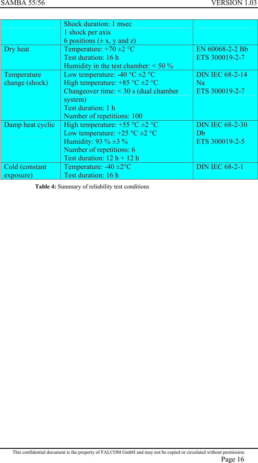 SAMBA 55/56  VERSION 1.03   Shock duration: 1 msec 1 shock per axis 6 positions (± x, y and z)  Dry heat  Temperature: +70 ±2 °C Test duration: 16 h Humidity in the test chamber: &lt; 50 % EN 60068-2-2 Bb ETS 300019-2-7 Temperature change (shock) Low temperature: -40 °C ±2 °C High temperature: +85 °C ±2 °C Changeover time: &lt; 30 s (dual chamber system) Test duration: 1 h Number of repetitions: 100 DIN IEC 68-2-14 Na ETS 300019-2-7 Damp heat cyclic  High temperature: +55 °C ±2 °C Low temperature: +25 °C ±2 °C Humidity: 93 % ±3 % Number of repetitions: 6 Test duration: 12 h + 12 h DIN IEC 68-2-30 Db ETS 300019-2-5 Cold (constant exposure) Temperature: -40 ±2°C Test duration: 16 h DIN IEC 68-2-1 Table 4: Summary of reliability test conditions   This confidential document is the property of FALCOM GmbH and may not be copied or circulated without permission. Page 16 