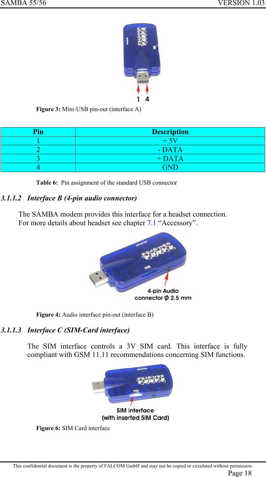 SAMBA 55/56  VERSION 1.03   Figure 3: Mini-USB pin-out (interface A)   Pin  Description 1  + 5V 2  - DATA 3  + DATA 4  GND  Table 6:  Pin assignment of the standard USB connector 3.1.1.2  Interface B (4-pin audio connector) The SAMBA modem provides this interface for a headset connection. For more details about headset see chapter 7.1 “Accessory”.  Figure 4: Audio interface pin-out (interface B)    3.1.1.3  Interface C (SIM-Card interface) The SIM interface controls a 3V SIM card. This interface is fully compliant with GSM 11.11 recommendations concerning SIM functions.  Figure 6: SIM Card interface This confidential document is the property of FALCOM GmbH and may not be copied or circulated without permission. Page 18 