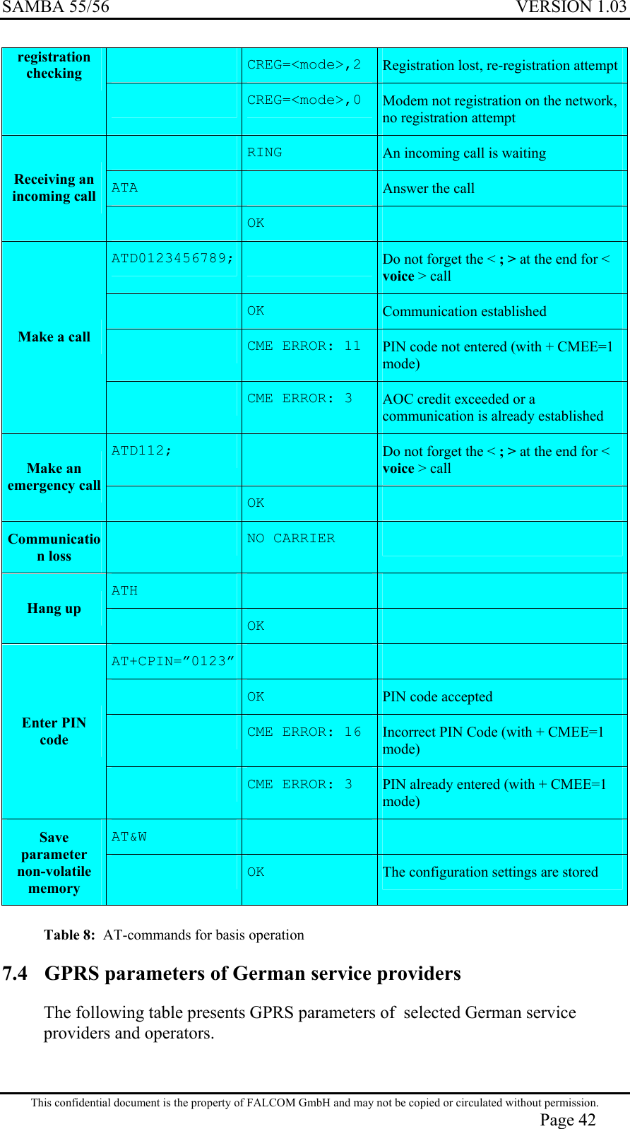 SAMBA 55/56  VERSION 1.03   CREG=&lt;mode&gt;,2  Registration lost, re-registration attempt registration checking  CREG=&lt;mode&gt;,0  Modem not registration on the network, no registration attempt  RING  An incoming call is waiting ATA   Answer the call Receiving an incoming call  OK   ATD0123456789;  Do not forget the &lt; ; &gt; at the end for &lt; voice &gt; call  OK  Communication established  CME ERROR: 11  PIN code not entered (with + CMEE=1 mode) Make a call  CME ERROR: 3  AOC credit exceeded or a communication is already established ATD112;   Do not forget the &lt; ; &gt; at the end for &lt; voice &gt; call Make an emergency call  OK   Communication loss  NO CARRIER   ATH    Hang up  OK   AT+CPIN=”0123”    OK  PIN code accepted  CME ERROR: 16  Incorrect PIN Code (with + CMEE=1 mode) Enter PIN code  CME ERROR: 3  PIN already entered (with + CMEE=1 mode) AT&amp;W    Save parameter non-volatile memory  OK  The configuration settings are stored  Table 8:  AT-commands for basis operation 7.4  GPRS parameters of German service providers  The following table presents GPRS parameters of  selected German service  providers and operators.   This confidential document is the property of FALCOM GmbH and may not be copied or circulated without permission. Page 42 