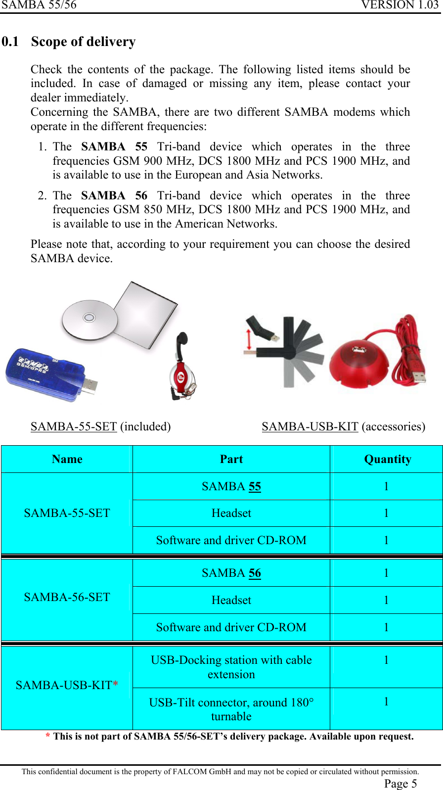 SAMBA 55/56  VERSION 1.03  0.1  Scope of delivery Check the contents of the package. The following listed items should be included. In case of damaged or missing any item, please contact your dealer immediately. Concerning the SAMBA, there are two different SAMBA modems which operate in the different frequencies: 1. The  SAMBA 55 Tri-band device which operates in the three frequencies GSM 900 MHz, DCS 1800 MHz and PCS 1900 MHz, and is available to use in the European and Asia Networks. 2. The  SAMBA 56 Tri-band device which operates in the three frequencies GSM 850 MHz, DCS 1800 MHz and PCS 1900 MHz, and is available to use in the American Networks. Please note that, according to your requirement you can choose the desired SAMBA device.                    SAMBA-55-SET (included)               SAMBA-USB-KIT (accessories)  Name  Part   Quantity SAMBA 55  1 Headset  1 SAMBA-55-SET Software and driver CD-ROM  1 SAMBA 56  1 Headset  1 SAMBA-56-SET Software and driver CD-ROM  1 USB-Docking station with cable extension 1 SAMBA-USB-KIT* USB-Tilt connector, around 180° turnable 1 * This is not part of SAMBA 55/56-SET’s delivery package. Available upon request.  This confidential document is the property of FALCOM GmbH and may not be copied or circulated without permission. Page 5 