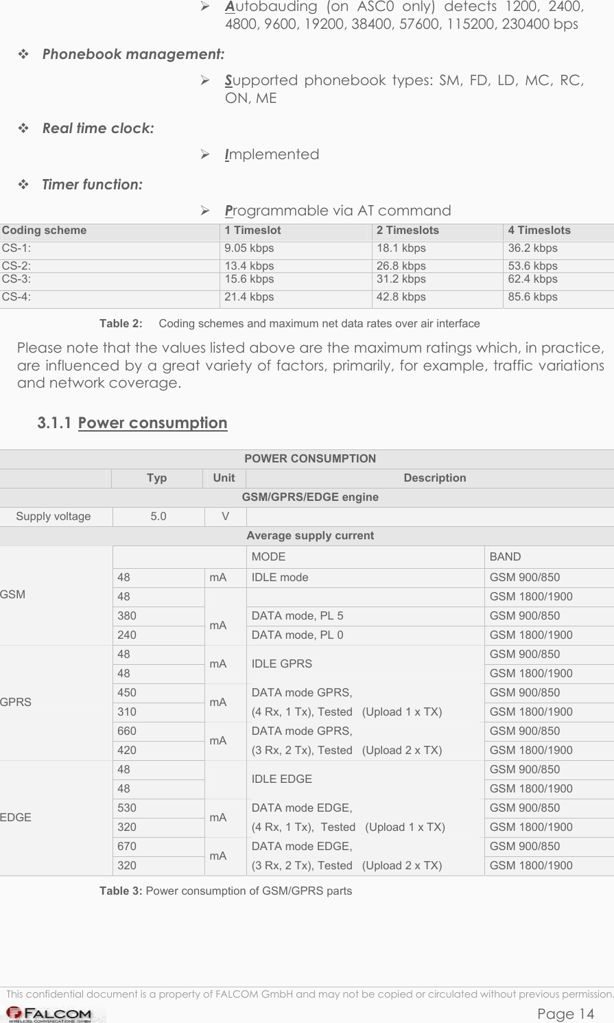 SAMBA 75 USER’S GUIDE  VERSION 1.01  Autobauding (on ASC0 only) detects 1200, 2400, 4800, 9600, 19200, 38400, 57600, 115200, 230400 bps  Phonebook management:  Supported phonebook types: SM, FD, LD, MC, RC, ON, ME  Real time clock:   Implemented  Timer function:   Programmable via AT command Coding scheme  1 Timeslot  2 Timeslots  4 Timeslots CS-1:   9.05 kbps   18.1 kbps   36.2 kbps CS-2:   13.4 kbps   26.8 kbps  53.6 kbps CS-3:   15.6 kbps   31.2 kbps   62.4 kbps CS-4:   21.4 kbps   42.8 kbps   85.6 kbps Table 2:   Coding schemes and maximum net data rates over air interface Please note that the values listed above are the maximum ratings which, in practice, are influenced by a great variety of factors, primarily, for example, traffic variations and network coverage. 3.1.1 Power consumption POWER CONSUMPTION    Typ  Unit  Description GSM/GPRS/EDGE engine Supply voltage  5.0  V   Average supply current   MODE  BAND 48  mA  IDLE mode  GSM 900/850 48      GSM 1800/1900 380  DATA mode, PL 5  GSM 900/850 GSM 240  mA  DATA mode, PL 0  GSM 1800/1900 48  GSM 900/850 48  mA  IDLE GPRS  GSM 1800/1900 450  GSM 900/850 310  mA  DATA mode GPRS, (4 Rx, 1 Tx), Tested   (Upload 1 x TX)  GSM 1800/1900 660  GSM 900/850 GPRS 420  mA  DATA mode GPRS, (3 Rx, 2 Tx), Tested   (Upload 2 x TX)  GSM 1800/1900 48  GSM 900/850 48   IDLE EDGE  GSM 1800/1900 530  GSM 900/850 320  mA  DATA mode EDGE, (4 Rx, 1 Tx),  Tested   (Upload 1 x TX)  GSM 1800/1900 670  GSM 900/850 EDGE 320  mA  DATA mode EDGE, (3 Rx, 2 Tx), Tested   (Upload 2 x TX)  GSM 1800/1900 Table 3: Power consumption of GSM/GPRS parts   This confidential document is a property of FALCOM GmbH and may not be copied or circulated without previous permission. Page 14 