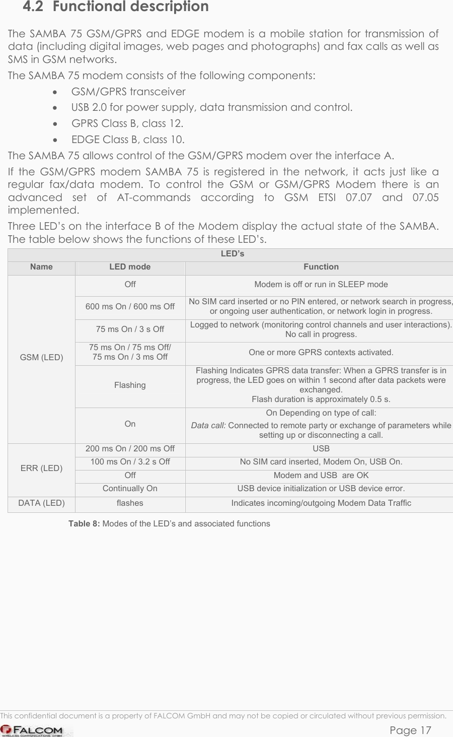 SAMBA 75 USER’S GUIDE  VERSION 1.01 4.2 Functional description The SAMBA 75 GSM/GPRS and EDGE modem is a mobile station for transmission of data (including digital images, web pages and photographs) and fax calls as well as SMS in GSM networks.  The SAMBA 75 modem consists of the following components: •  GSM/GPRS transceiver •  USB 2.0 for power supply, data transmission and control.  •  GPRS Class B, class 12. •  EDGE Class B, class 10. The SAMBA 75 allows control of the GSM/GPRS modem over the interface A.  If the GSM/GPRS modem SAMBA 75 is registered in the network, it acts just like a regular fax/data modem. To control the GSM or GSM/GPRS Modem there is an advanced set of AT-commands according to GSM ETSI 07.07 and 07.05 implemented.  Three LED’s on the interface B of the Modem display the actual state of the SAMBA. The table below shows the functions of these LED’s.  LED’s Name  LED mode  Function Off   Modem is off or run in SLEEP mode 600 ms On / 600 ms Off  No SIM card inserted or no PIN entered, or network search in progress, or ongoing user authentication, or network login in progress. 75 ms On / 3 s Off  Logged to network (monitoring control channels and user interactions). No call in progress. 75 ms On / 75 ms Off/  75 ms On / 3 ms Off  One or more GPRS contexts activated. Flashing Flashing Indicates GPRS data transfer: When a GPRS transfer is in progress, the LED goes on within 1 second after data packets were exchanged.  Flash duration is approximately 0.5 s. GSM (LED) On On Depending on type of call: Data call: Connected to remote party or exchange of parameters while setting up or disconnecting a call. 200 ms On / 200 ms Off  USB  100 ms On / 3.2 s Off  No SIM card inserted, Modem On, USB On.  Off  Modem and USB  are OK ERR (LED) Continually On  USB device initialization or USB device error.  DATA (LED)  flashes  Indicates incoming/outgoing Modem Data Traffic Table 8: Modes of the LED’s and associated functions    This confidential document is a property of FALCOM GmbH and may not be copied or circulated without previous permission. Page 17 