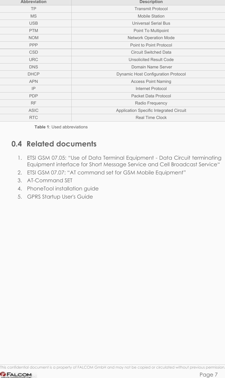 SAMBA 75 USER’S GUIDE  VERSION 1.01 Abbreviation  Description TP  Transmit Protocol MS  Mobile Station USB  Universal Serial Bus PTM  Point To Multipoint NOM  Network Operation Mode  PPP  Point to Point Protocol CSD  Circuit Switched Data URC  Unsolicited Result Code DNS   Domain Name Server DHCP  Dynamic Host Configuration Protocol APN  Access Point Naming IP   Internet Protocol PDP  Packet Data Protocol RF  Radio Frequency ASIC  Application Specific Integrated Circuit RTC  Real Time Clock Table 1: Used abbreviations 0.4 Related documents 1.  ETSI GSM 07.05: “Use of Data Terminal Equipment - Data Circuit terminating Equipment interface for Short Message Service and Cell Broadcast Service“ 2.  ETSI GSM 07.07: “AT command set for GSM Mobile Equipment” 3.  AT-Command SET    4.  PhoneTool installation guide    5.  GPRS Startup User&apos;s Guide   This confidential document is a property of FALCOM GmbH and may not be copied or circulated without previous permission. Page 7 