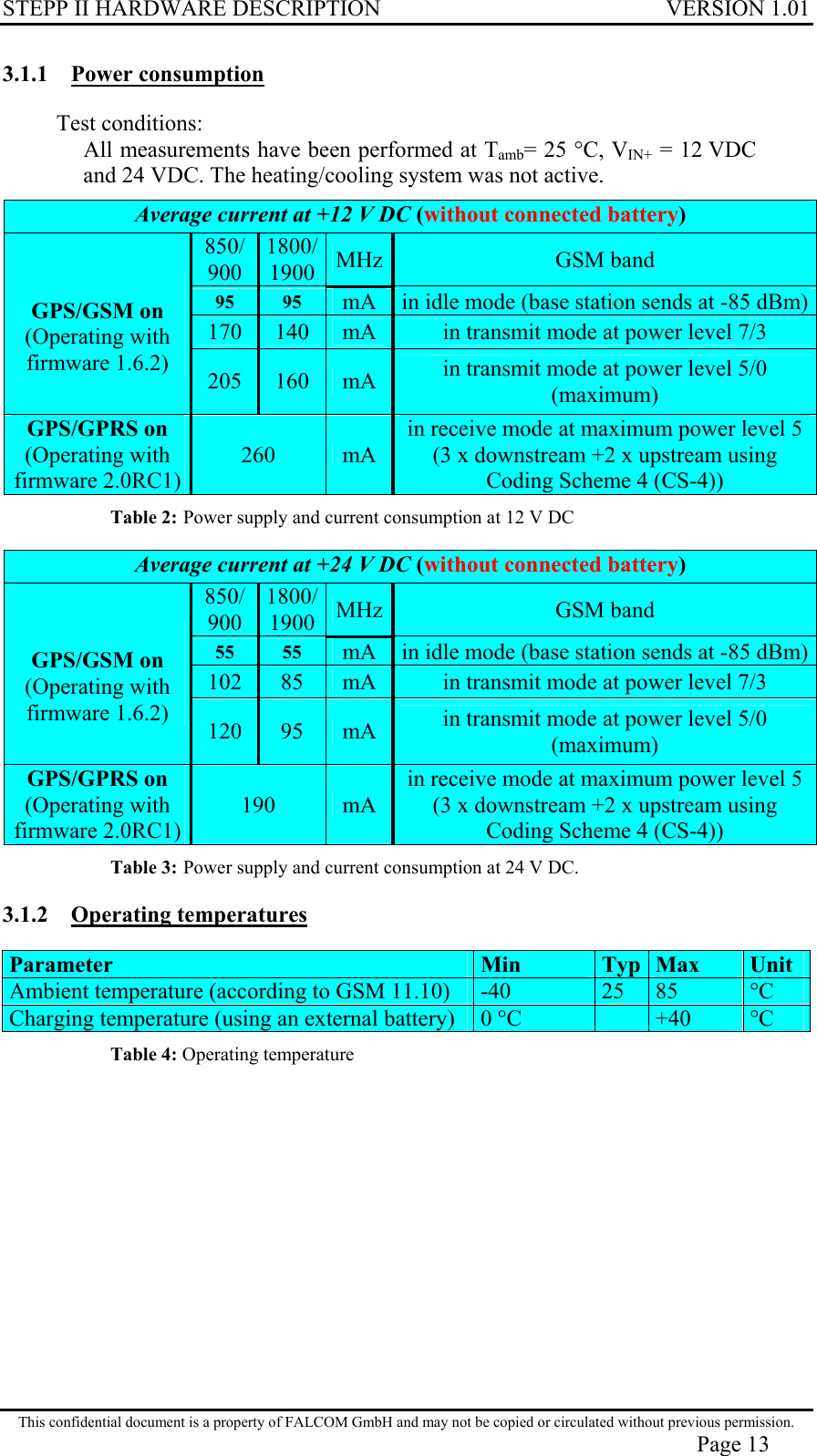 STEPP II HARDWARE DESCRIPTION VERSION 1.01 3.1.1 Power consumption Test conditions: All measurements have been performed at Tamb= 25 °C, VIN+ = 12 VDC and 24 VDC. The heating/cooling system was not active.  Average current at +12 V DC (without connected battery) 850/ 900 1800/1900 MHz GSM band 95  95 mA  in idle mode (base station sends at -85 dBm)170  140  mA  in transmit mode at power level 7/3  GPS/GSM on (Operating with firmware 1.6.2)  205  160  mA  in transmit mode at power level 5/0 (maximum) GPS/GPRS on (Operating with firmware 2.0RC1) 260  mA in receive mode at maximum power level 5 (3 x downstream +2 x upstream using Coding Scheme 4 (CS-4)) Table 2: Power supply and current consumption at 12 V DC  Average current at +24 V DC (without connected battery) 850/ 900 1800/1900 MHz GSM band 55  55 mA  in idle mode (base station sends at -85 dBm)102  85  mA  in transmit mode at power level 7/3  GPS/GSM on (Operating with firmware 1.6.2)  120  95  mA  in transmit mode at power level 5/0 (maximum) GPS/GPRS on (Operating with firmware 2.0RC1) 190  mA in receive mode at maximum power level 5 (3 x downstream +2 x upstream using Coding Scheme 4 (CS-4)) Table 3: Power supply and current consumption at 24 V DC.  3.1.2 Operating temperatures Parameter   Min  Typ  Max  Unit  Ambient temperature (according to GSM 11.10)   -40  25  85  °C Charging temperature (using an external battery)  0 °C   +40  °C Table 4: Operating temperature   This confidential document is a property of FALCOM GmbH and may not be copied or circulated without previous permission. Page 13 