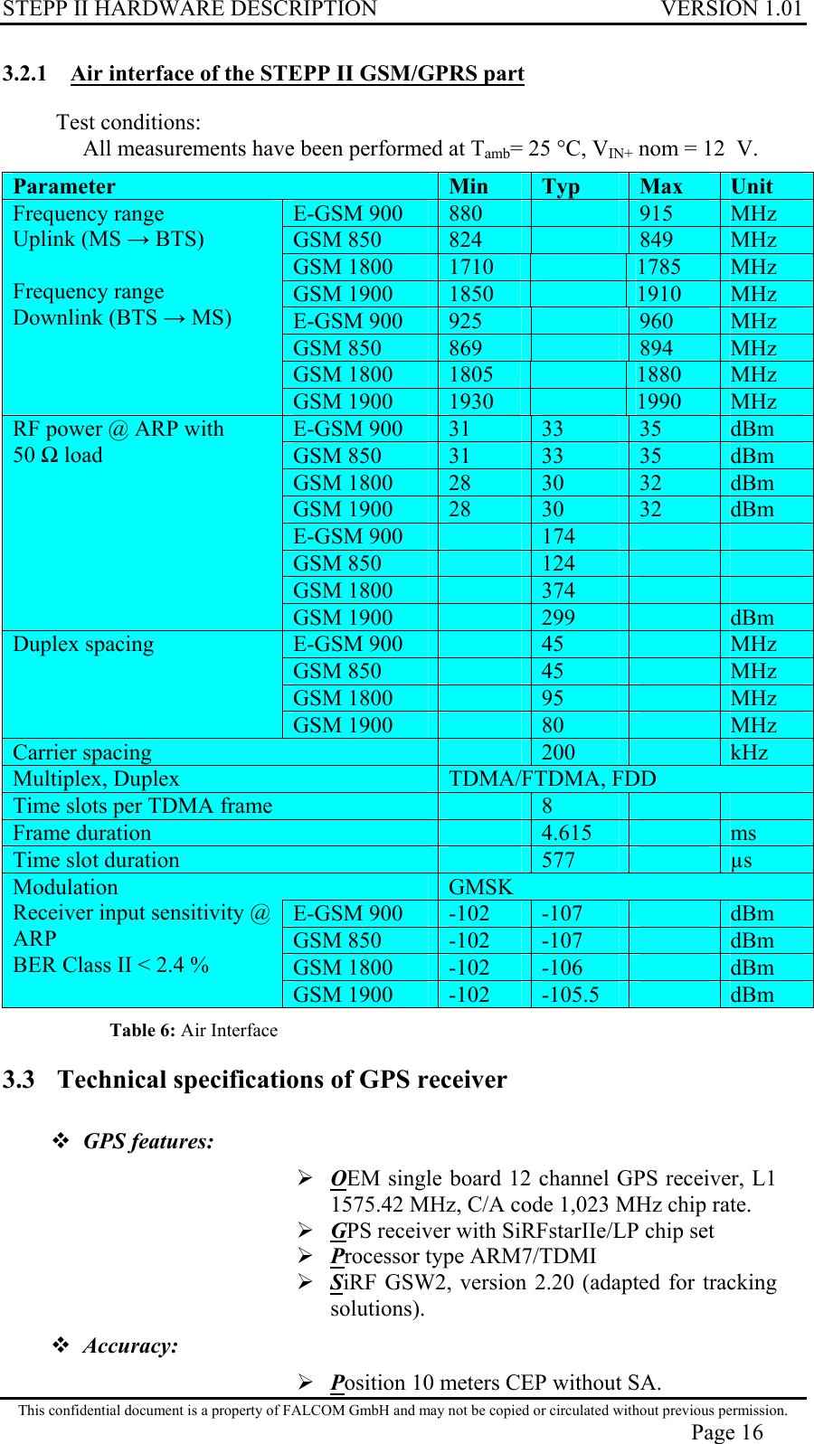 STEPP II HARDWARE DESCRIPTION VERSION 1.01 3.2.1  Air interface of the STEPP II GSM/GPRS part  Test conditions: All measurements have been performed at Tamb= 25 °C, VIN+ nom = 12  V.  Parameter   Min   Typ   Max   Unit E-GSM 900  880    915  MHz GSM 850  824    849  MHz GSM 1800  1710    1785  MHz GSM 1900  1850    1910  MHz E-GSM 900  925    960  MHz GSM 850  869    894  MHz GSM 1800  1805    1880  MHz Frequency range Uplink (MS  BTS)  Frequency range Downlink (BTS  MS) GSM 1900  1930    1990  MHz E-GSM 900  31  33  35  dBm GSM 850  31  33  35  dBm GSM 1800  28  30  32  dBm GSM 1900  28  30  32  dBm E-GSM 900    174     GSM 850    124     GSM 1800    374     RF power @ ARP with 50  load GSM 1900    299    dBm E-GSM 900    45    MHz GSM 850    45    MHz GSM 1800    95    MHz Duplex spacing GSM 1900    80    MHz Carrier spacing    200    kHz Multiplex, Duplex  TDMA/FTDMA, FDD Time slots per TDMA frame    8     Frame duration    4.615    ms Time slot duration    577    µs  GMSK E-GSM 900   -102  -107   dBm GSM 850  -102  -107   dBm GSM 1800  -102  -106   dBm Modulation Receiver input sensitivity @ ARP BER Class II &lt; 2.4 % GSM 1900  -102  -105.5   dBm Table 6: Air Interface 3.3  Technical specifications of GPS receiver  GPS features:   OEM single board 12 channel GPS receiver, L1 1575.42 MHz, C/A code 1,023 MHz chip rate.  GPS receiver with SiRFstarIIe/LP chip set  Processor type ARM7/TDMI  SiRF GSW2, version 2.20 (adapted for tracking solutions).  Accuracy:  This confidential document is a property of FALCOM GmbH and may not be copied or circulated without previous permission. Page 16  Position 10 meters CEP without SA. 