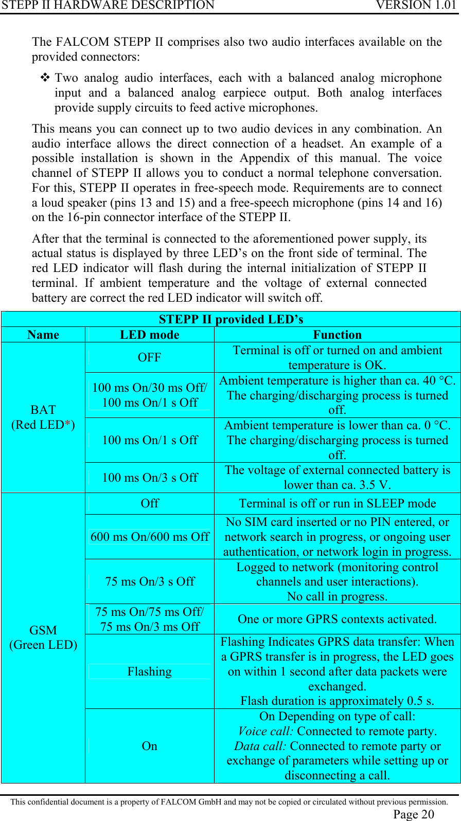 STEPP II HARDWARE DESCRIPTION VERSION 1.01 The FALCOM STEPP II comprises also two audio interfaces available on the provided connectors:  Two analog audio interfaces, each with a balanced analog microphone input and a balanced analog earpiece output. Both analog interfaces provide supply circuits to feed active microphones.  This means you can connect up to two audio devices in any combination. An audio interface allows the direct connection of a headset. An example of a possible installation is shown in the Appendix of this manual. The voice channel of STEPP II allows you to conduct a normal telephone conversation. For this, STEPP II operates in free-speech mode. Requirements are to connect a loud speaker (pins 13 and 15) and a free-speech microphone (pins 14 and 16) on the 16-pin connector interface of the STEPP II. After that the terminal is connected to the aforementioned power supply, its actual status is displayed by three LED’s on the front side of terminal. The red LED indicator will flash during the internal initialization of STEPP II terminal. If ambient temperature and the voltage of external connected battery are correct the red LED indicator will switch off. STEPP II provided LED’s Name  LED mode  Function OFF  Terminal is off or turned on and ambient temperature is OK. 100 ms On/30 ms Off/ 100 ms On/1 s Off Ambient temperature is higher than ca. 40 °C.The charging/discharging process is turned off. 100 ms On/1 s Off Ambient temperature is lower than ca. 0 °C. The charging/discharging process is turned off. BAT (Red LED*) 100 ms On/3 s Off  The voltage of external connected battery is lower than ca. 3.5 V. Off   Terminal is off or run in SLEEP mode 600 ms On/600 ms OffNo SIM card inserted or no PIN entered, or network search in progress, or ongoing user authentication, or network login in progress. 75 ms On/3 s Off Logged to network (monitoring control channels and user interactions).  No call in progress. 75 ms On/75 ms Off/ 75 ms On/3 ms Off  One or more GPRS contexts activated. Flashing Flashing Indicates GPRS data transfer: When a GPRS transfer is in progress, the LED goes on within 1 second after data packets were exchanged.  Flash duration is approximately 0.5 s. GSM  (Green LED) On On Depending on type of call: Voice call: Connected to remote party. Data call: Connected to remote party or exchange of parameters while setting up or disconnecting a call. This confidential document is a property of FALCOM GmbH and may not be copied or circulated without previous permission. Page 20 