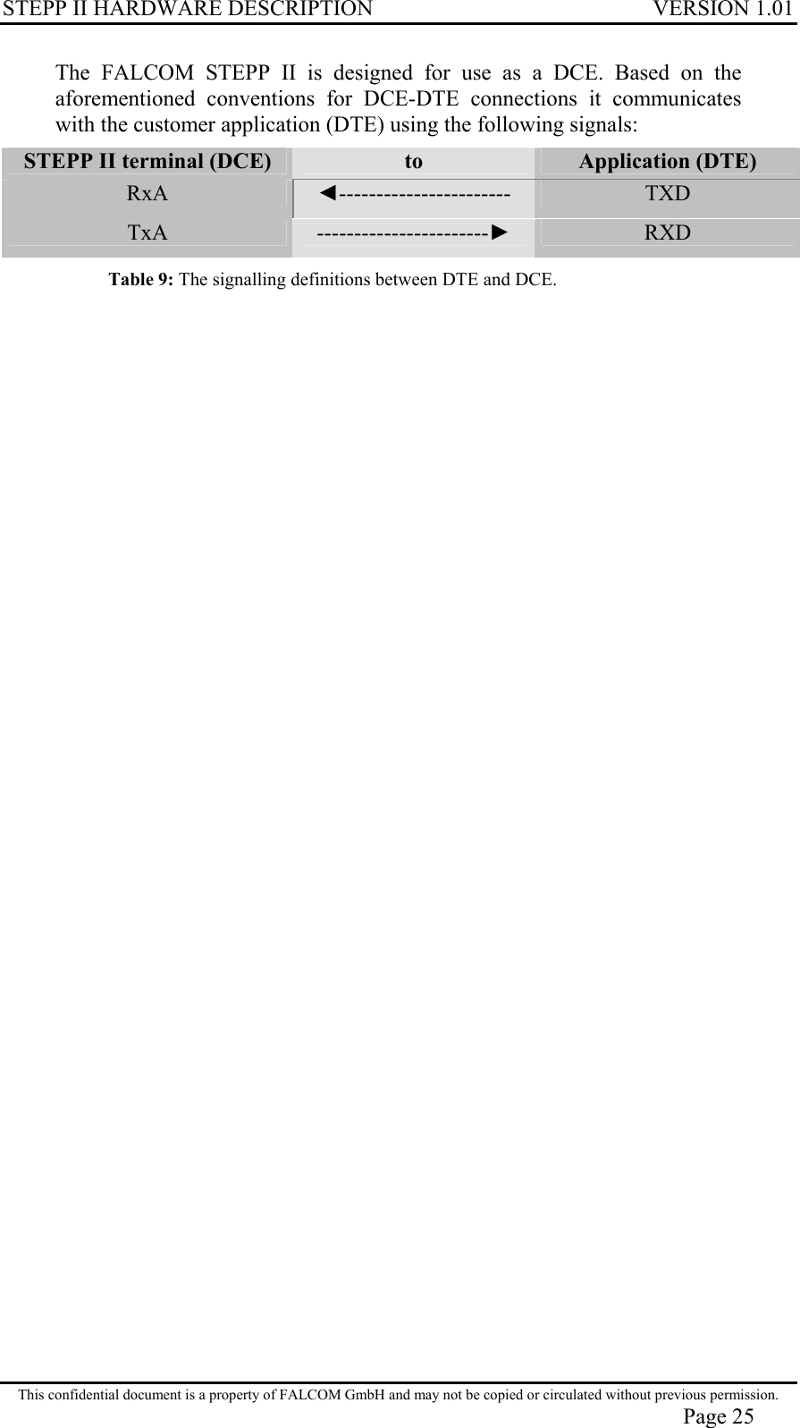 STEPP II HARDWARE DESCRIPTION VERSION 1.01 The FALCOM STEPP II is designed for use as a DCE. Based on the aforementioned conventions for DCE-DTE connections it communicates with the customer application (DTE) using the following signals: STEPP II terminal (DCE)  to  Application (DTE) RxA  -----------------------  TXD TxA  ----------------------- RXD Table 9: The signalling definitions between DTE and DCE. This confidential document is a property of FALCOM GmbH and may not be copied or circulated without previous permission. Page 25 