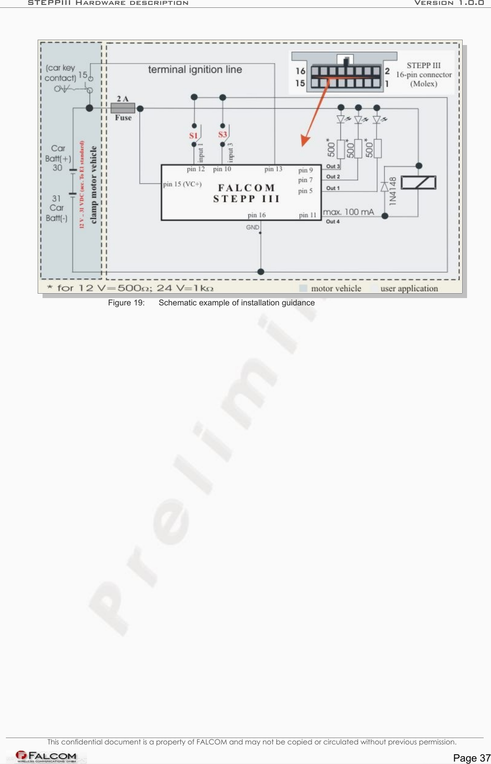 STEPPIII Hardware description Version 1.0.0Figure 19: Schematic example of installation guidanceThis confidential document is a property of FALCOM and may not be copied or circulated without previous permission.Page 37