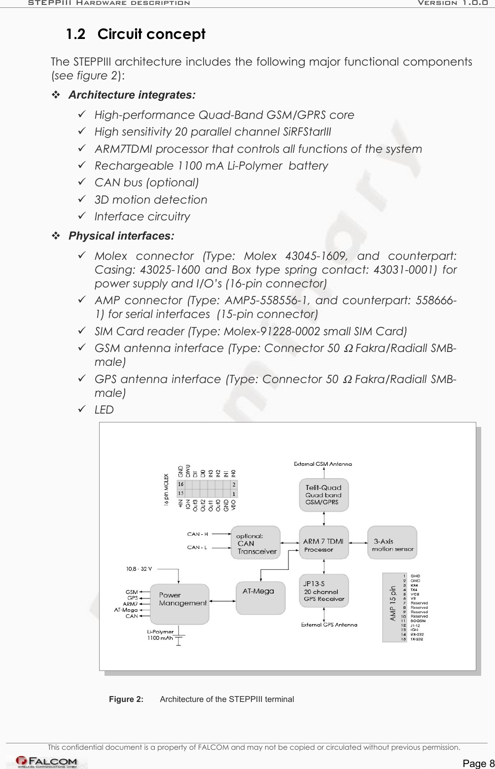 STEPPIII Hardware description Version 1.0.01.2 Circuit conceptThe STEPPIII architecture includes the following major functional components (see figure 2):Architecture integrates:High-performance Quad-Band GSM/GPRS coreHigh sensitivity 20 parallel channel SiRFStarIIIARM7TDMI processor that controls all functions of the systemRechargeable 1100 mA Li-Polymer  batteryCAN bus (optional)3D motion detectionInterface circuitryPhysical interfaces:Molex   connector   (Type:   Molex   43045-1609,   and   counterpart: Casing: 43025-1600 and Box type spring contact: 43031-0001) for  power supply and I/O’s (16-pin connector)AMP connector (Type: AMP5-558556-1, and counterpart: 558666-1) for serial interfaces  (15-pin connector) SIM Card reader (Type: Molex-91228-0002 small SIM Card)GSM antenna interface (Type: Connector 50 Ω Fakra/Radiall SMB-male)GPS antenna interface (Type: Connector 50 Ω Fakra/Radiall SMB-male)LEDFigure 2: Architecture of the STEPPIII terminalThis confidential document is a property of FALCOM and may not be copied or circulated without previous permission.Page 8