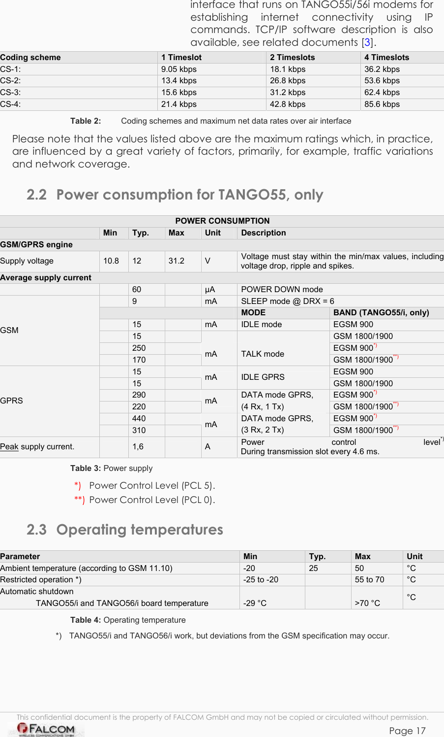 TANGO55/I &amp; TANGO56/I VERSION 1.03  interface that runs on TANGO55i/56i modems for establishing internet connectivity using IP commands. TCP/IP software description is also available, see related documents [3].  Coding scheme  1 Timeslot  2 Timeslots  4 Timeslots CS-1:   9.05 kbps   18.1 kbps   36.2 kbps CS-2:   13.4 kbps   26.8 kbps  53.6 kbps CS-3:   15.6 kbps   31.2 kbps   62.4 kbps CS-4:   21.4 kbps   42.8 kbps   85.6 kbps Table 2:   Coding schemes and maximum net data rates over air interface Please note that the values listed above are the maximum ratings which, in practice, are influenced by a great variety of factors, primarily, for example, traffic variations and network coverage. 2.2  Power consumption for TANGO55, only POWER CONSUMPTION  Min  Typ.  Max  Unit  Description GSM/GPRS engine Supply voltage  10.8  12  31.2  V  Voltage must stay within the min/max values, including voltage drop, ripple and spikes. Average supply current      60   µA  POWER DOWN mode  9   mA  SLEEP mode @ DRX = 6    MODE  BAND (TANGO55/i, only)  15   mA  IDLE mode  EGSM 900  15        GSM 1800/1900  250   EGSM 900*) GSM  170   mA  TALK mode  GSM 1800/1900**)  15   EGSM 900  15   mA  IDLE GPRS  GSM 1800/1900  290   EGSM 900*)  220   mA  DATA mode GPRS, (4 Rx, 1 Tx)  GSM 1800/1900**)  440   EGSM 900*) GPRS  310   mA  DATA mode GPRS, (3 Rx, 2 Tx)  GSM 1800/1900**) Peak supply current.   1,6   A  Power control level*) During transmission slot every 4.6 ms.  Table 3: Power supply *)   Power Control Level (PCL 5). **)  Power Control Level (PCL 0). 2.3 Operating temperatures Parameter   Min  Typ.  Max  Unit  Ambient temperature (according to GSM 11.10)   -20  25  50  °C Restricted operation *)  -25 to -20   55 to 70  °C Automatic shutdown   TANGO55/i and TANGO56/i board temperature    -29 °C  &gt;70 °C  °C Table 4: Operating temperature *)   TANGO55/i and TANGO56/i work, but deviations from the GSM specification may occur.   This confidential document is the property of FALCOM GmbH and may not be copied or circulated without permission. Page 17    