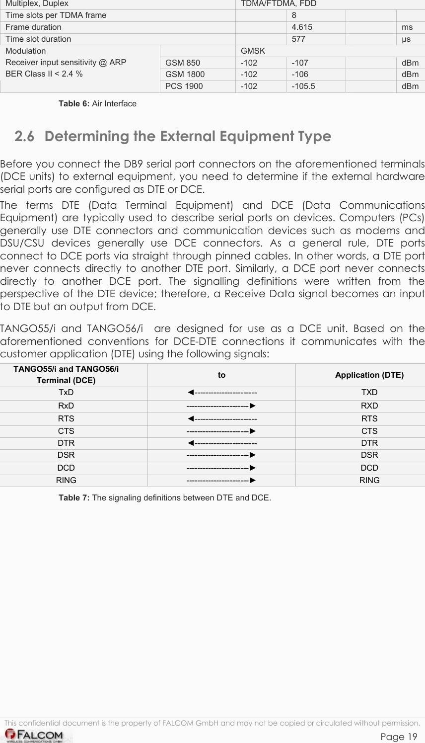 TANGO55/I &amp; TANGO56/I VERSION 1.03  This confidential document is the property of FALCOM GmbH and may not be copied or circulated without permission. Page 19 Multiplex, Duplex  TDMA/FTDMA, FDD Time slots per TDMA frame   8     Frame duration   4.615   ms Time slot duration   577   µs  GMSK GSM 850   -102  -107   dBm GSM 1800  -102  -106   dBm Modulation Receiver input sensitivity @ ARP BER Class II &lt; 2.4 % PCS 1900  -102  -105.5   dBm Table 6: Air Interface 2.6  Determining the External Equipment Type Before you connect the DB9 serial port connectors on the aforementioned terminals (DCE units) to external equipment, you need to determine if the external hardware serial ports are configured as DTE or DCE. The terms DTE (Data Terminal Equipment) and DCE (Data Communications Equipment) are typically used to describe serial ports on devices. Computers (PCs) generally use DTE connectors and communication devices such as modems and DSU/CSU devices generally use DCE connectors. As a general rule, DTE ports connect to DCE ports via straight through pinned cables. In other words, a DTE port never connects directly to another DTE port. Similarly, a DCE port never connects directly to another DCE port. The signalling definitions were written from the perspective of the DTE device; therefore, a Receive Data signal becomes an input to DTE but an output from DCE. TANGO55/i and TANGO56/i  are designed for use as a DCE unit. Based on the aforementioned conventions for DCE-DTE connections it communicates with the customer application (DTE) using the following signals: TANGO55/i and TANGO56/i Terminal (DCE)  to  Application (DTE) TxD  ◄-----------------------  TXD RxD   -----------------------► RXD RTS  ◄-----------------------  RTS CTS  -----------------------► CTS DTR  ◄-----------------------  DTR DSR  -----------------------► DSR DCD  -----------------------► DCD RING  -----------------------► RING Table 7: The signaling definitions between DTE and DCE.    