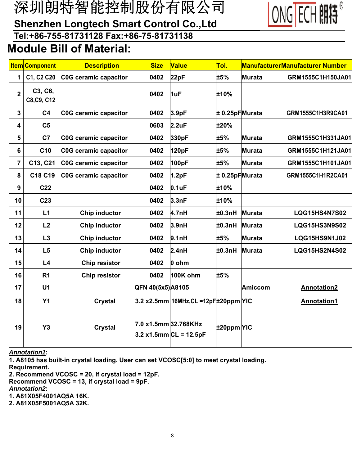 深圳朗特智能控制股份有限公司Shenzhen Longtech Smart Control Co.,Ltd   Tel:+86-755-81731128 Fax:+86-75-81731138 8 Module Bill of Material:       ItemComponentDescription  Size  Value  Tol. ManufacturerManufacturer Number 1 C1, C2 C20 C0G ceramic capacitor 0402  22pF  ±5%  Murata GRM1555C1H150JA012  C3, C6, C8,C9, C12  0402  1uF  ±10%     3  C4 C0G ceramic capacitor 0402  3.9pF  ± 0.25pFMurata GRM1555C1H3R9CA01 4  C5   0603  2.2uF  ±20%     5  C7 C0G ceramic capacitor 0402  330pF  ±5%  Murata GRM1555C1H331JA016  C10 C0G ceramic capacitor 0402  120pF  ±5%  Murata GRM1555C1H121JA017  C13, C21 C0G ceramic capacitor 0402  100pF  ±5%  Murata GRM1555C1H101JA018  C18 C19 C0G ceramic capacitor 0402  1.2pF  ± 0.25pFMurata GRM1555C1H1R2CA01 9  C22   0402  0.1uF  ±10%     10  C23   0402  3.3nF  ±10%     11  L1  Chip inductor  0402  4.7nH  ±0.3nH  Murata  LQG15HS4N7S02 12  L2  Chip inductor  0402  3.9nH  ±0.3nH  Murata  LQG15HS3N9S02 13  L3  Chip inductor  0402  9.1nH  ±5%  Murata  LQG15HS9N1J02 14  L5  Chip inductor  0402  2.4nH  ±0.3nH  Murata  LQG15HS2N4S02 15  L4  Chip resistor  0402  0 ohm       16  R1  Chip resistor  0402  100K ohm  ±5%     17  U1   QFN 40(5x5)A8105   Amiccom  Annotation2 18  Y1  Crystal  3.2 x2.5mm16MHz,CL =12pF±20ppmYIC  Annotation1 19  Y3  Crystal  7.0 x1.5mm3.2 x1.5mm32.768KHz CL = 12.5pF ±20ppmYIC   Annotation1: 1. A8105 has built-in crystal loading. User can set VCOSC[5:0] to meet crystal loading. Requirement. 2. Recommend VCOSC = 20, if crystal load = 12pF. Recommend VCOSC = 13, if crystal load = 9pF. Annotation2: 1. A81X05F4001AQ5A 16K. 2. A81X05F5001AQ5A 32K. 