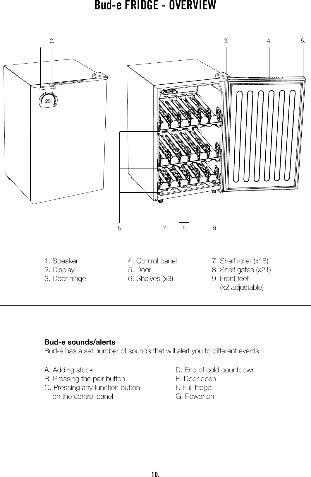 10.Bud-e FRIDGE - OvERvIEW4. 5.3.2.1.7.6. 9.8.1. Speaker2. Display3. Door hinge4. Control panel5. Door6. Shelves (x3)7. Shelf roller (x18)8. Shelf gates (x21)9. Front feet     (x2 adjustable)Bud-e sounds/alertsBud-e has a set number of sounds that will alert you to different events.A. Adding stockB. Pressing the pair buttonC. Pressing any function button      on the control panelD. End of cold countdownE. Door openF. Full fridgeG. Power on