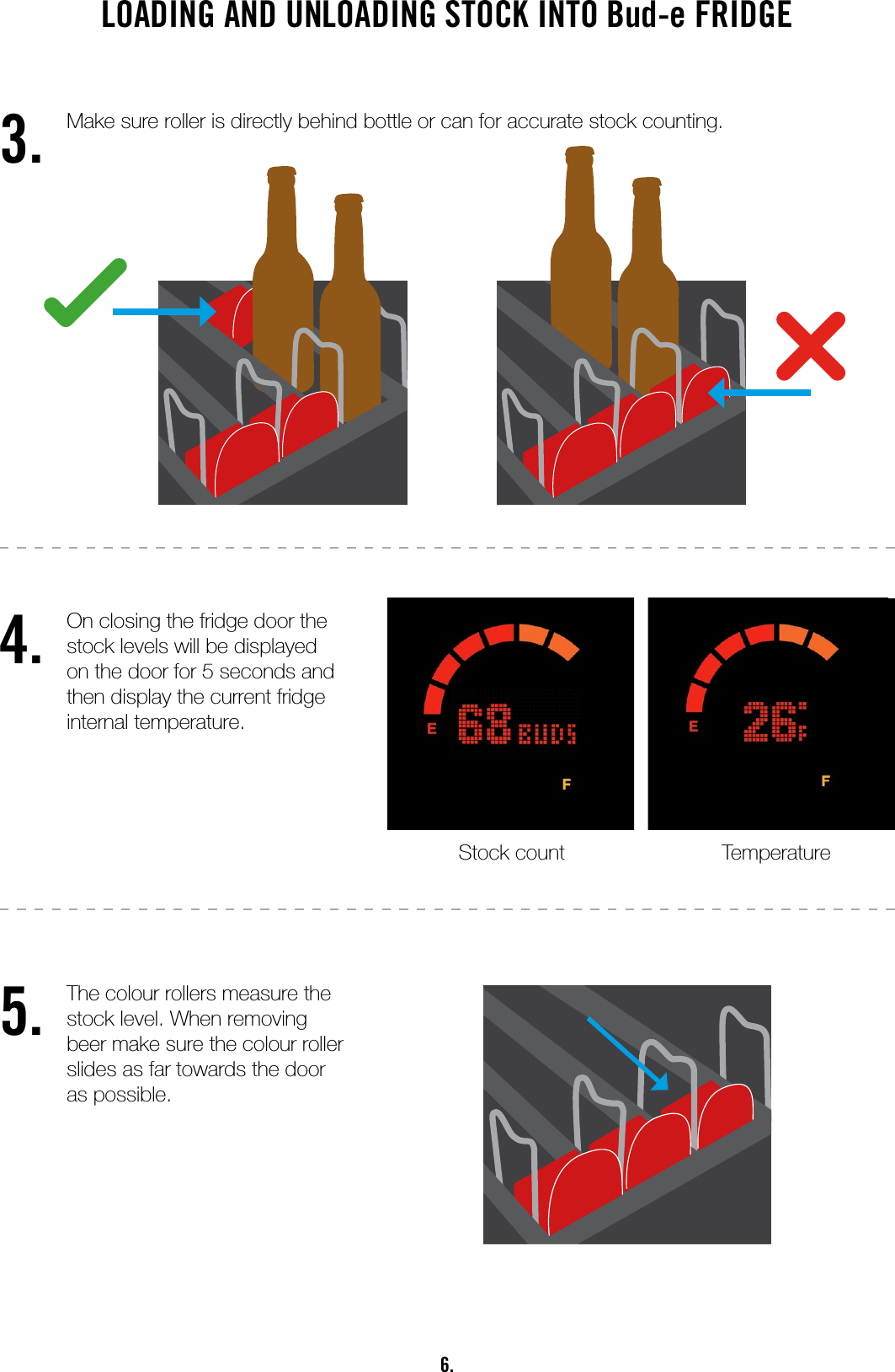 6.LOADING AND UNLOADING STOCK INTO Bud-e FRIDGE3. Make sure roller is directly behind bottle or can for accurate stock counting.4.5.On closing the fridge door the stock levels will be displayed on the door for 5 seconds and then display the current fridge internal temperature.The colour rollers measure the stock level. When removing beer make sure the colour roller slides as far towards the door as possible.Stock count Temperature