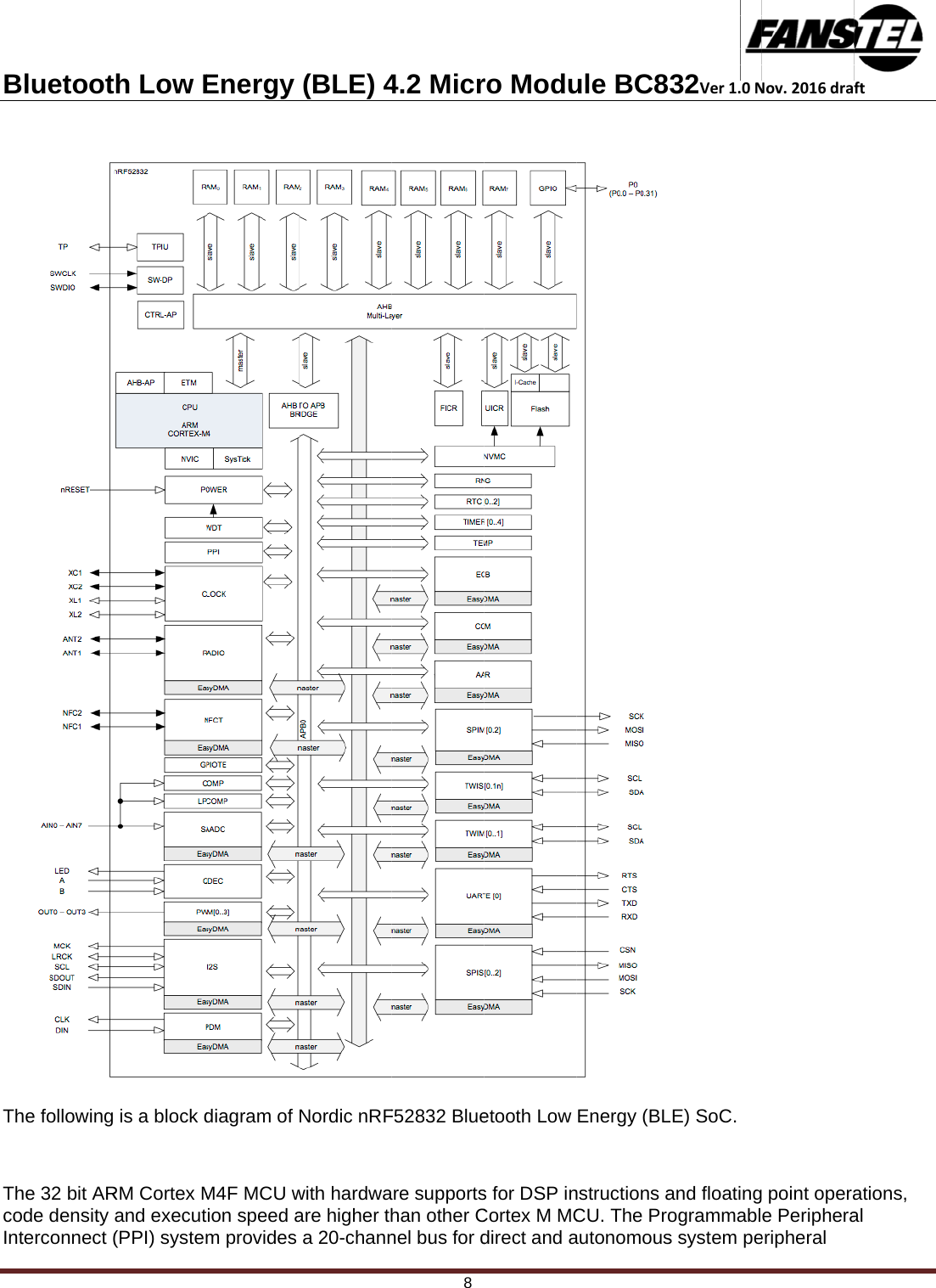 BTh ThcoIntluetoothe following he 32 bit ARde density terconnect (h Low Eis a block dRM Cortex Mand execut(PPI) systemEnergy diagram of M4F MCU wion speed am provides (BLE) 4Nordic nRFwith hardwaare higher tha 20-chann4.2 Micr8 F52832 Blueare supportshan other Cnel bus for dro Moduetooth Low s for DSP inCortex M MCdirect and aule BC8Energy (BLnstructions aCU. The Proautonomous32Ver1.0NLE) SoC. and floatingogrammabls system peNov.2016dra point operae Peripheraeripheral ft ations, al 