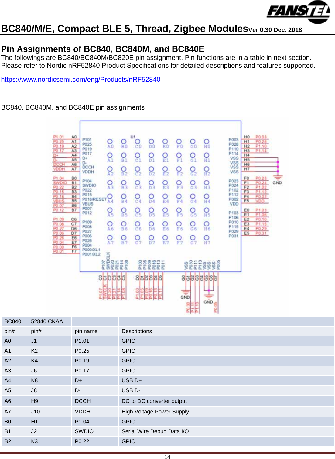 Page 14 of Fanstel Taipei BC840M Bluetooth 5.0 Module User Manual 