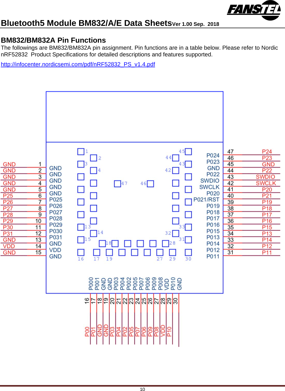 Bluetooth5 Module BM832/A/E Data SheetsVer 1.00 Sep.  2018 10 BM832/BM832A Pin Functions The followings are BM832/BM832A pin assignment. Pin functions are in a table below. Please refer to Nordic nRF52832  Product Specifications for detailed descriptions and features supported.  http://infocenter.nordicsemi.com/pdf/nRF52832_PS_v1.4.pdf     