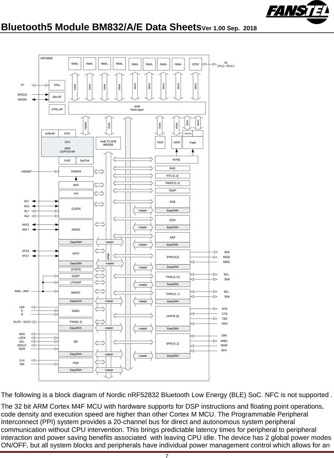 Bluetooth5 Module BM832/A/E Data SheetsVer 1.00 Sep.  2018 7 The following is a block diagram of Nordic nRF52832 Bluetooth Low Energy (BLE) SoC. NFC is not supported .  The 32 bit ARM Cortex M4F MCU with hardware supports for DSP instructions and floating point operations, code density and execution speed are higher than other Cortex M MCU. The Programmable Peripheral Interconnect (PPI) system provides a 20-channel bus for direct and autonomous system peripheral communication without CPU intervention. This brings predictable latency times for peripheral to peripheral interaction and power saving benefits associated  with leaving CPU idle. The device has 2 global power modes ON/OFF, but all system blocks and peripherals have individual power management control which allows for an 