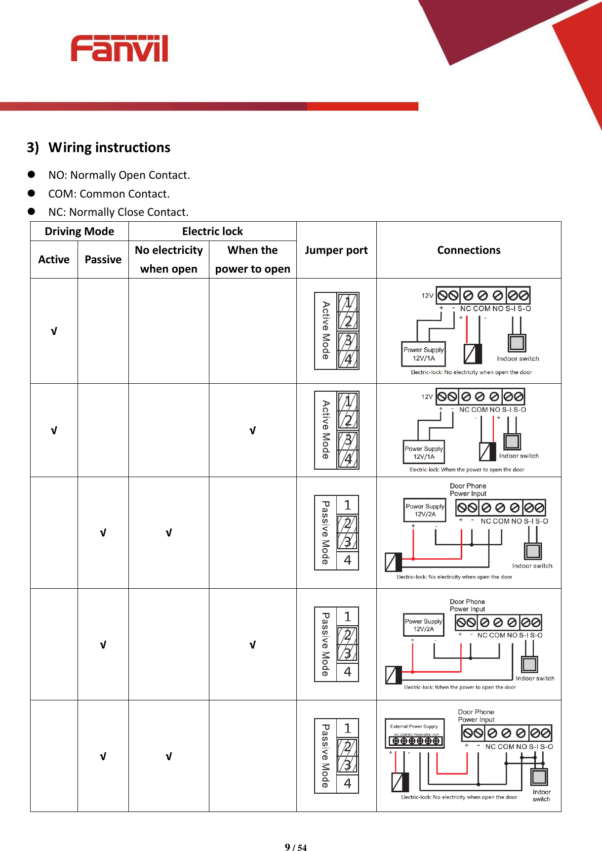 [键入文字]          9 / 54   3) Wiring instructions  NO: Normally Open Contact.  COM: Common Contact.  NC: Normally Close Contact. Driving Mode Electric lock Jumper port Connections Active Passive No electricity when open When the power to open &radic;      &radic;   &radic;    &radic; &radic;     &radic;  &radic;    &radic; &radic;     