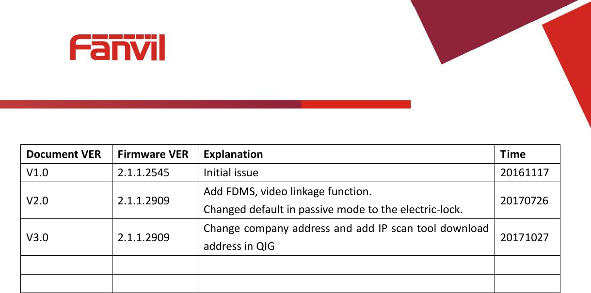 [键入文字]           Document VER Firmware VER Explanation Time V1.0 2.1.1.2545 Initial issue 20161117 V2.0 2.1.1.2909 Add FDMS, video linkage function. Changed default in passive mode to the electric-lock. 20170726 V3.0 2.1.1.2909 Change company address and add IP scan tool download address in QIG 20171027         
