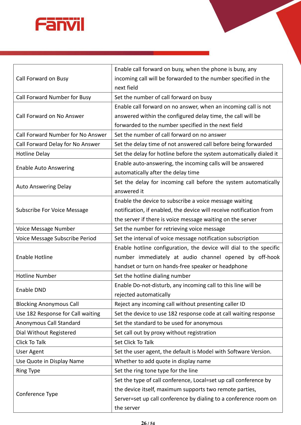 [键入文字]          26 / 54   Call Forward on Busy Enable call forward on busy, when the phone is busy, any incoming call will be forwarded to the number specified in the next field Call Forward Number for Busy Set the number of call forward on busy Call Forward on No Answer Enable call forward on no answer, when an incoming call is not answered within the configured delay time, the call will be forwarded to the number specified in the next field Call Forward Number for No Answer Set the number of call forward on no answer Call Forward Delay for No Answer Set the delay time of not answered call before being forwarded Hotline Delay Set the delay for hotline before the system automatically dialed it Enable Auto Answering Enable auto-answering, the incoming calls will be answered automatically after the delay time Auto Answering Delay Set  the  delay for  incoming  call  before  the  system  automatically answered it Subscribe For Voice Message Enable the device to subscribe a voice message waiting notification, if enabled, the device will receive notification from the server if there is voice message waiting on the server Voice Message Number Set the number for retrieving voice message Voice Message Subscribe Period Set the interval of voice message notification subscription Enable Hotline Enable  hotline  configuration,  the  device  will  dial  to  the  specific number  immediately  at  audio  channel  opened  by  off-hook handset or turn on hands-free speaker or headphone Hotline Number Set the hotline dialing number Enable DND Enable Do-not-disturb, any incoming call to this line will be rejected automatically Blocking Anonymous Call Reject any incoming call without presenting caller ID Use 182 Response for Call waiting Set the device to use 182 response code at call waiting response Anonymous Call Standard Set the standard to be used for anonymous Dial Without Registered Set call out by proxy without registration Click To Talk Set Click To Talk User Agent Set the user agent, the default is Model with Software Version. Use Quote in Display Name Whether to add quote in display name Ring Type Set the ring tone type for the line Conference Type Set the type of call conference, Local=set up call conference by the device itself, maximum supports two remote parties, Server=set up call conference by dialing to a conference room on the server 