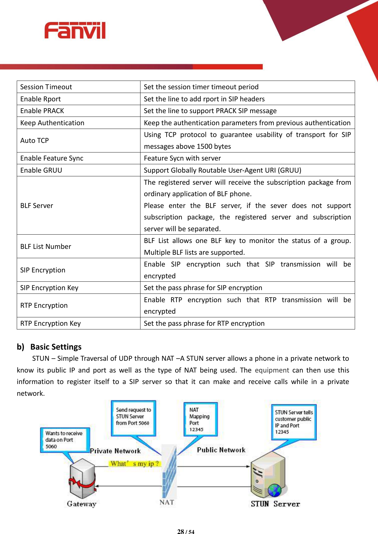 [键入文字]          28 / 54   Session Timeout Set the session timer timeout period Enable Rport Set the line to add rport in SIP headers Enable PRACK Set the line to support PRACK SIP message Keep Authentication Keep the authentication parameters from previous authentication Auto TCP Using  TCP  protocol  to  guarantee  usability  of  transport  for  SIP messages above 1500 bytes Enable Feature Sync Feature Sycn with server Enable GRUU Support Globally Routable User-Agent URI (GRUU) BLF Server The registered server will  receive the subscription package from ordinary application of BLF phone. Please  enter  the  BLF  server,  if  the  sever  does  not  support subscription  package,  the  registered  server  and  subscription server will be separated. BLF List Number BLF  List  allows  one  BLF  key  to  monitor  the  status  of  a  group. Multiple BLF lists are supported. SIP Encryption Enable  SIP  encryption  such  that  SIP  transmission  will  be encrypted SIP Encryption Key Set the pass phrase for SIP encryption RTP Encryption Enable  RTP  encryption  such  that  RTP  transmission  will  be encrypted RTP Encryption Key Set the pass phrase for RTP encryption  b) Basic Settings STUN &ndash; Simple Traversal of UDP through NAT &ndash;A STUN server allows a phone in a private network to know  its  public  IP  and  port  as  well  as  the  type  of  NAT  being  used.  The  equipment  can  then  use  this information  to  register  itself  to  a  SIP  server  so  that  it  can  make  and  receive  calls  while  in  a  private network.  