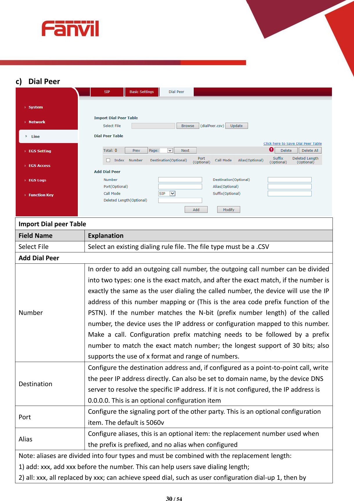 [键入文字]          30 / 54   c) Dial Peer  Import Dial peer Table Field Name   Explanation   Select File Select an existing dialing rule file. The file type must be a .CSV Add Dial Peer Number In order to add an outgoing call number, the outgoing call number can be divided into two types: one is the exact match, and after the exact match, if the number is exactly the same as the user dialing the called number, the device will use the IP address of this number mapping or (This is the area code prefix function of the PSTN).  If  the  number  matches  the  N-bit  (prefix  number  length)  of  the  called number, the device uses the IP address or configuration mapped to this number. Make  a  call.  Configuration  prefix  matching  needs  to  be  followed  by  a  prefix number to match the exact match number; the longest support of 30 bits; also supports the use of x format and range of numbers. Destination Configure the destination address and, if configured as a point-to-point call, write the peer IP address directly. Can also be set to domain name, by the device DNS server to resolve the specific IP address. If it is not configured, the IP address is 0.0.0.0. This is an optional configuration item Port Configure the signaling port of the other party. This is an optional configuration item. The default is 5060v Alias Configure aliases, this is an optional item: the replacement number used when the prefix is prefixed, and no alias when configured Note: aliases are divided into four types and must be combined with the replacement length: 1) add: xxx, add xxx before the number. This can help users save dialing length; 2) all: xxx, all replaced by xxx; can achieve speed dial, such as user configuration dial-up 1, then by 