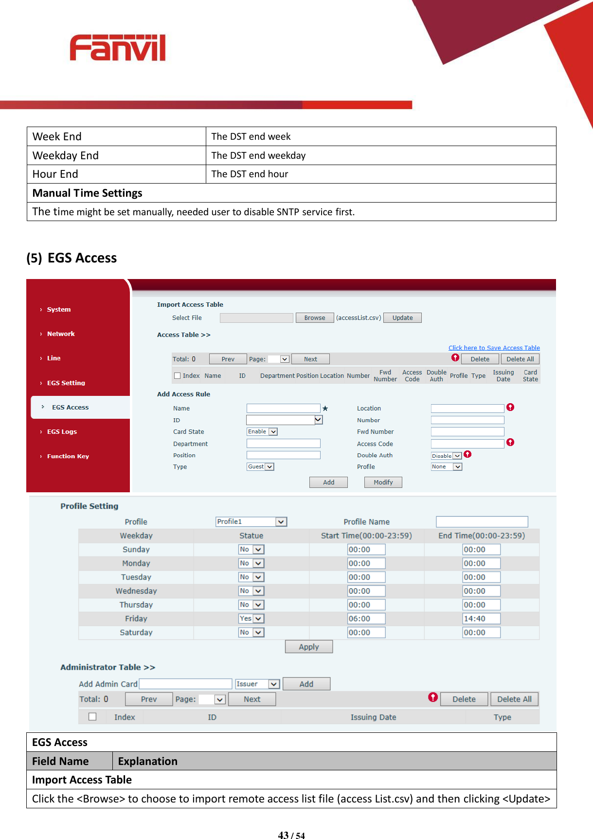 [键入文字]          43 / 54   Week End The DST end week Weekday End The DST end weekday Hour End The DST end hour Manual Time Settings The time might be set manually, needed user to disable SNTP service first.  (5) EGS Access   EGS Access Field Name   Explanation   Import Access Table Click the <Browse> to choose to import remote access list file (access List.csv) and then clicking <Update> 