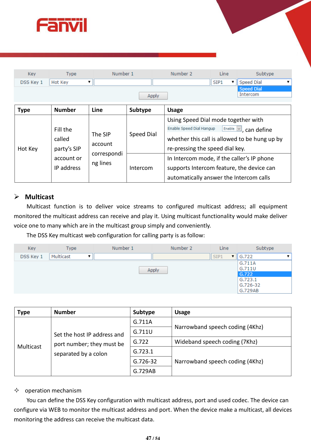 [键入文字]          47 / 54    Type Number Line Subtype Usage  Hot Key  Fill the called party&rsquo;s SIP account or IP address The SIP account corresponding lines Speed Dial   Using Speed Dial mode together with , can define whether this call is allowed to be hung up by re-pressing the speed dial key. Intercom   In Intercom mode, if the caller&rsquo;s IP phone supports Intercom feature, the device can automatically answer the Intercom calls   Multicast Multicast  function  is  to  deliver  voice  streams  to  configured  multicast  address;  all  equipment monitored the multicast address can receive and play it. Using multicast functionality would make deliver voice one to many which are in the multicast group simply and conveniently. The DSS Key multicast web configuration for calling party is as follow:   Type Number Subtype Usage Multicast     Set the host IP address and port number; they must be separated by a colon G.711A Narrowband speech coding (4Khz) G.711U G.722 Wideband speech coding (7Khz) G.723.1 Narrowband speech coding (4Khz) G.726-32 G.729AB   operation mechanism You can define the DSS Key configuration with multicast address, port and used codec. The device can configure via WEB to monitor the multicast address and port. When the device make a multicast, all devices monitoring the address can receive the multicast data. 
